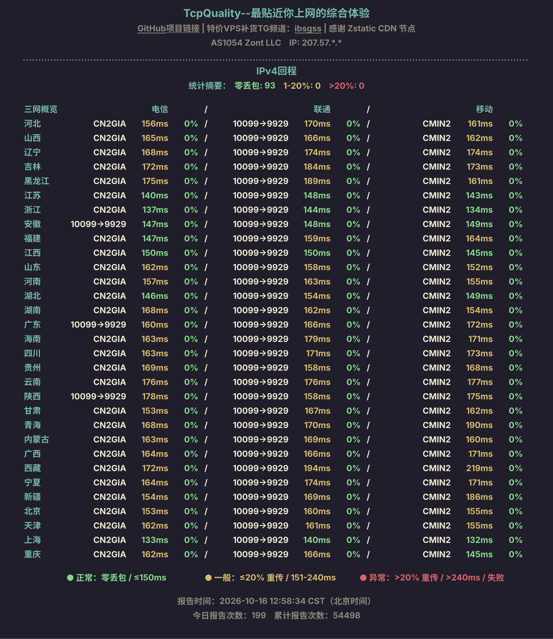 IPv4回程