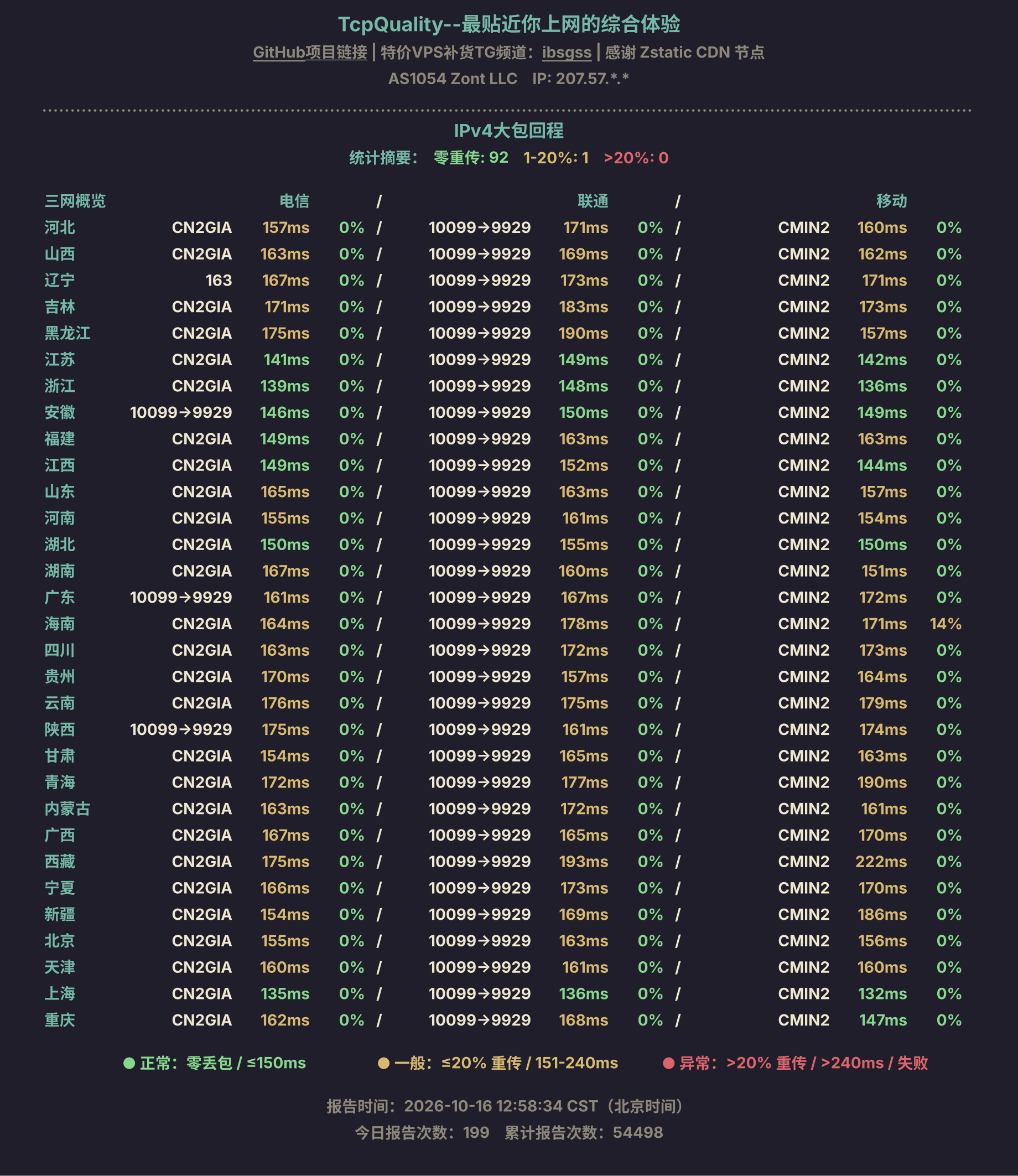 IPv4大包回程