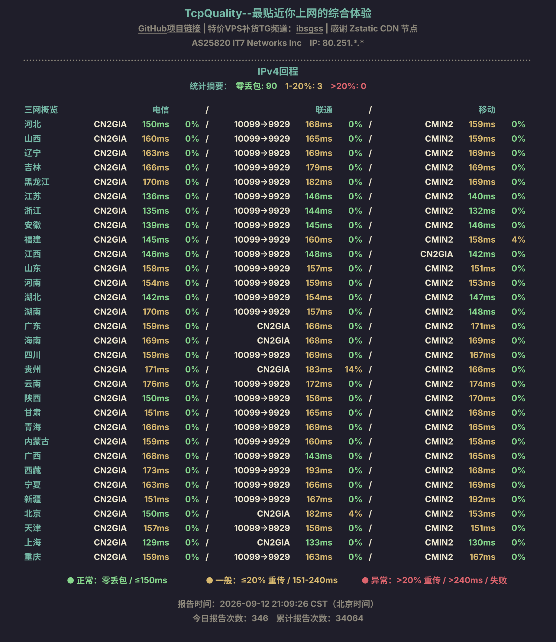 IPv4回程