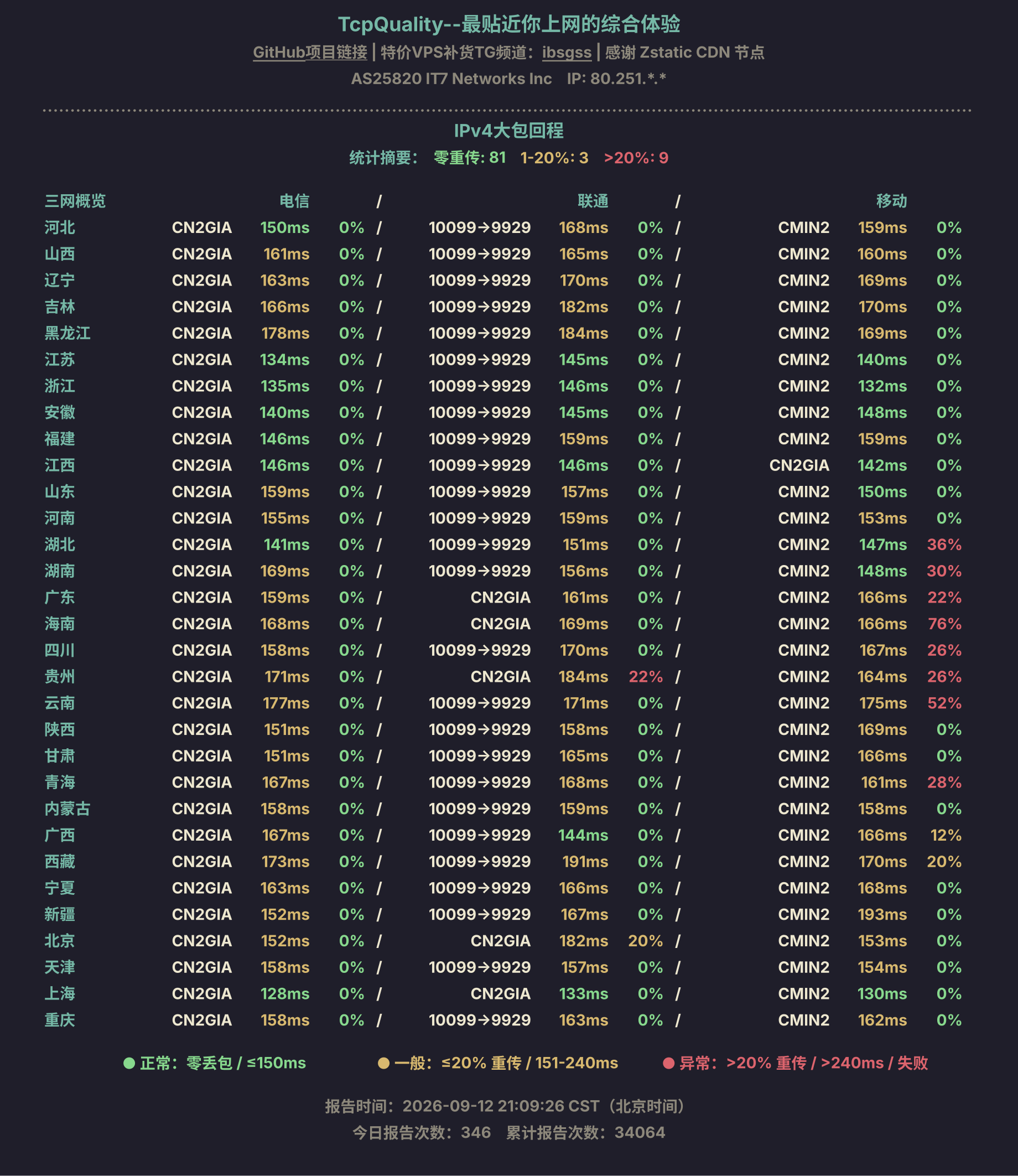 IPv4大包回程