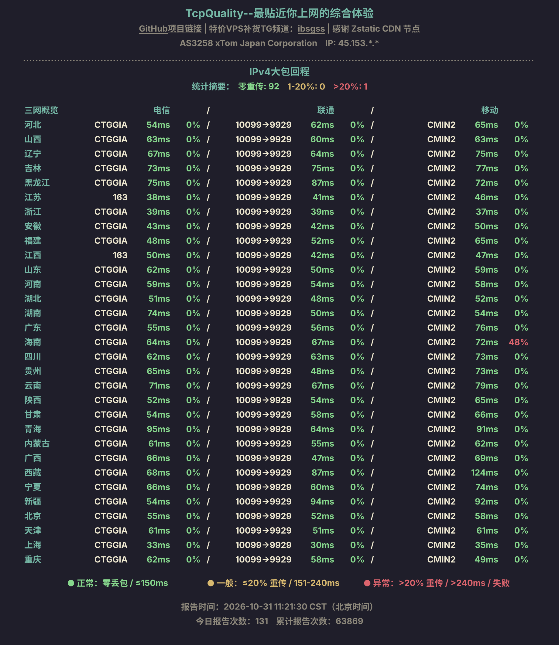 IPv4大包回程
