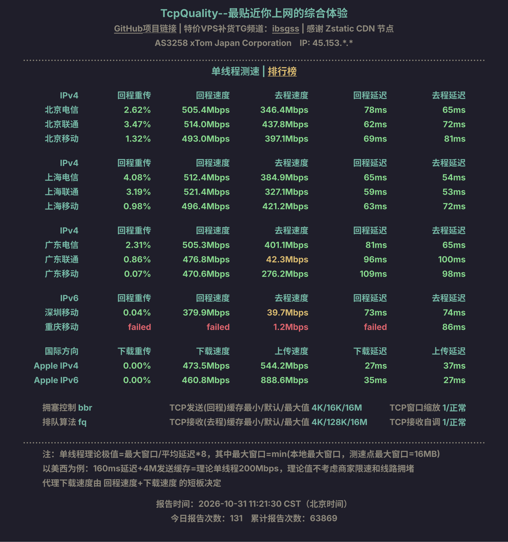 单线程测速