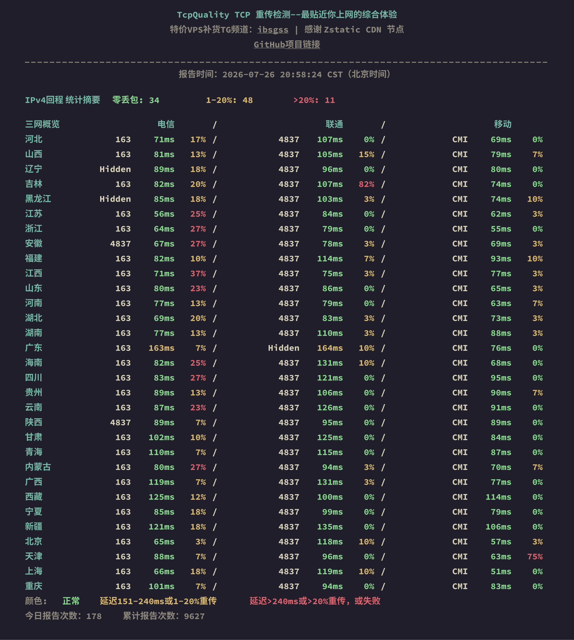 IPv4回程