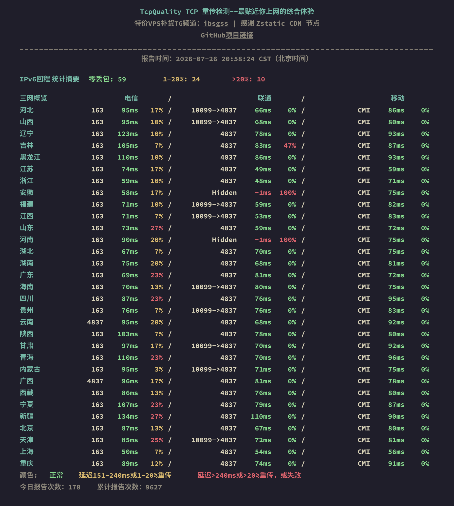 IPv6回程