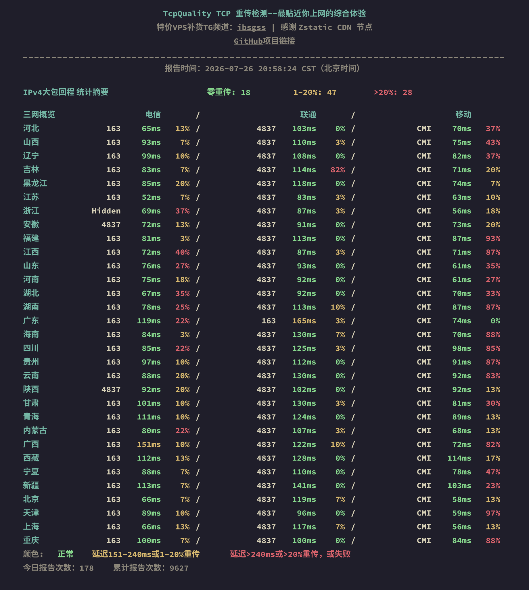 IPv4大包回程