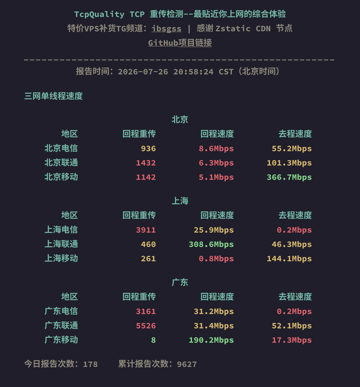 三网单线程速度