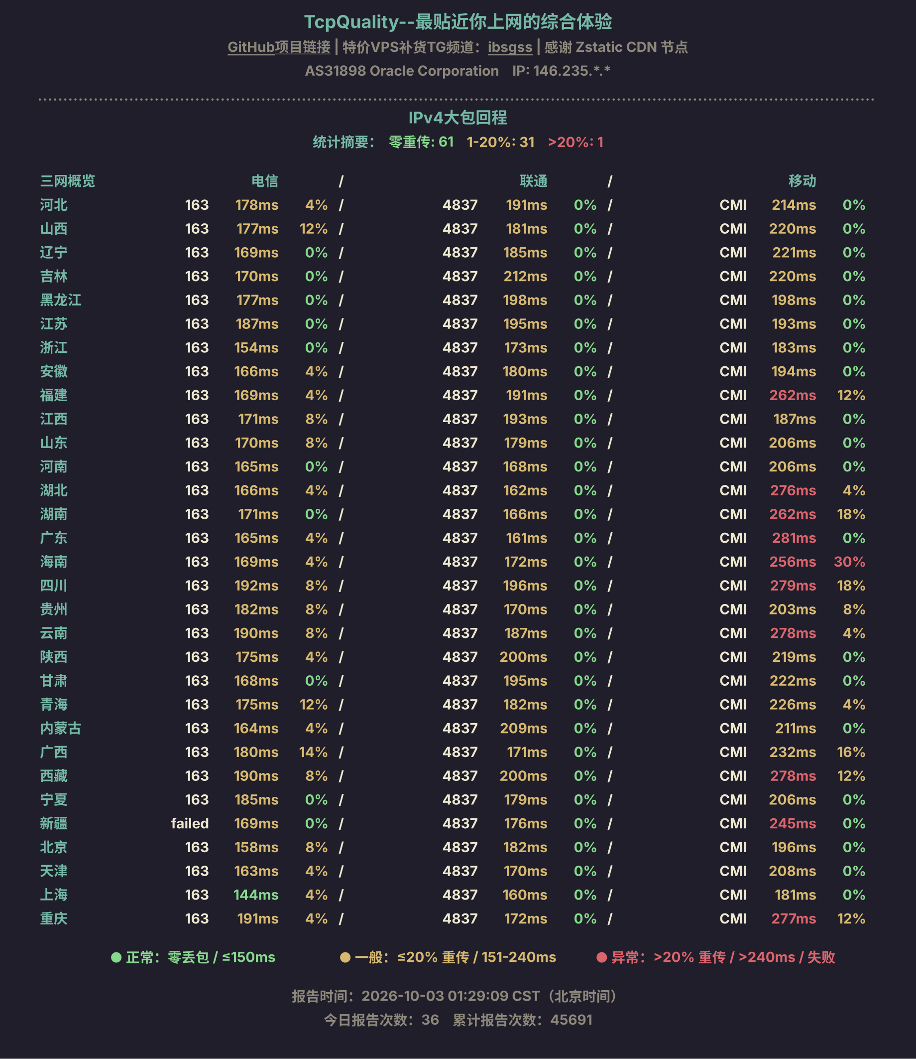 IPv4大包回程