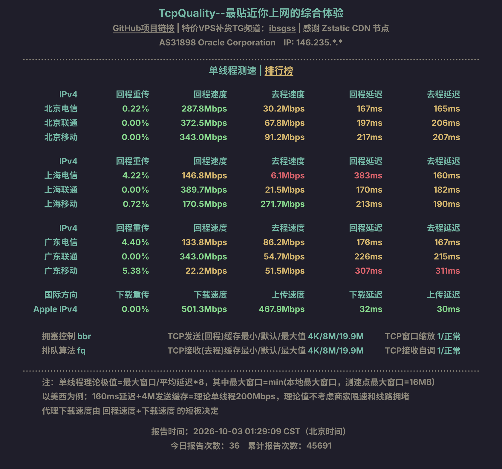 单线程测速