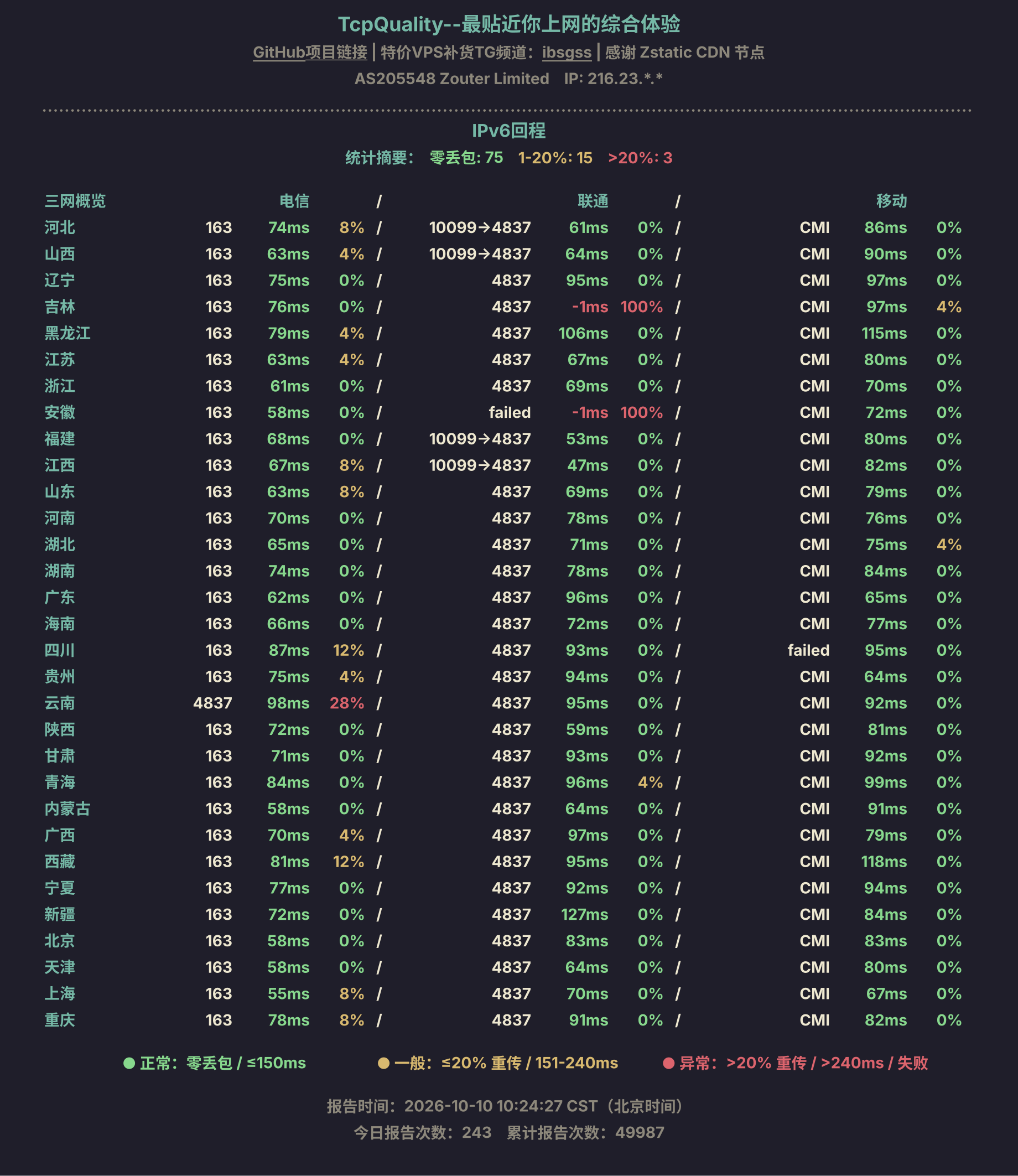IPv6回程