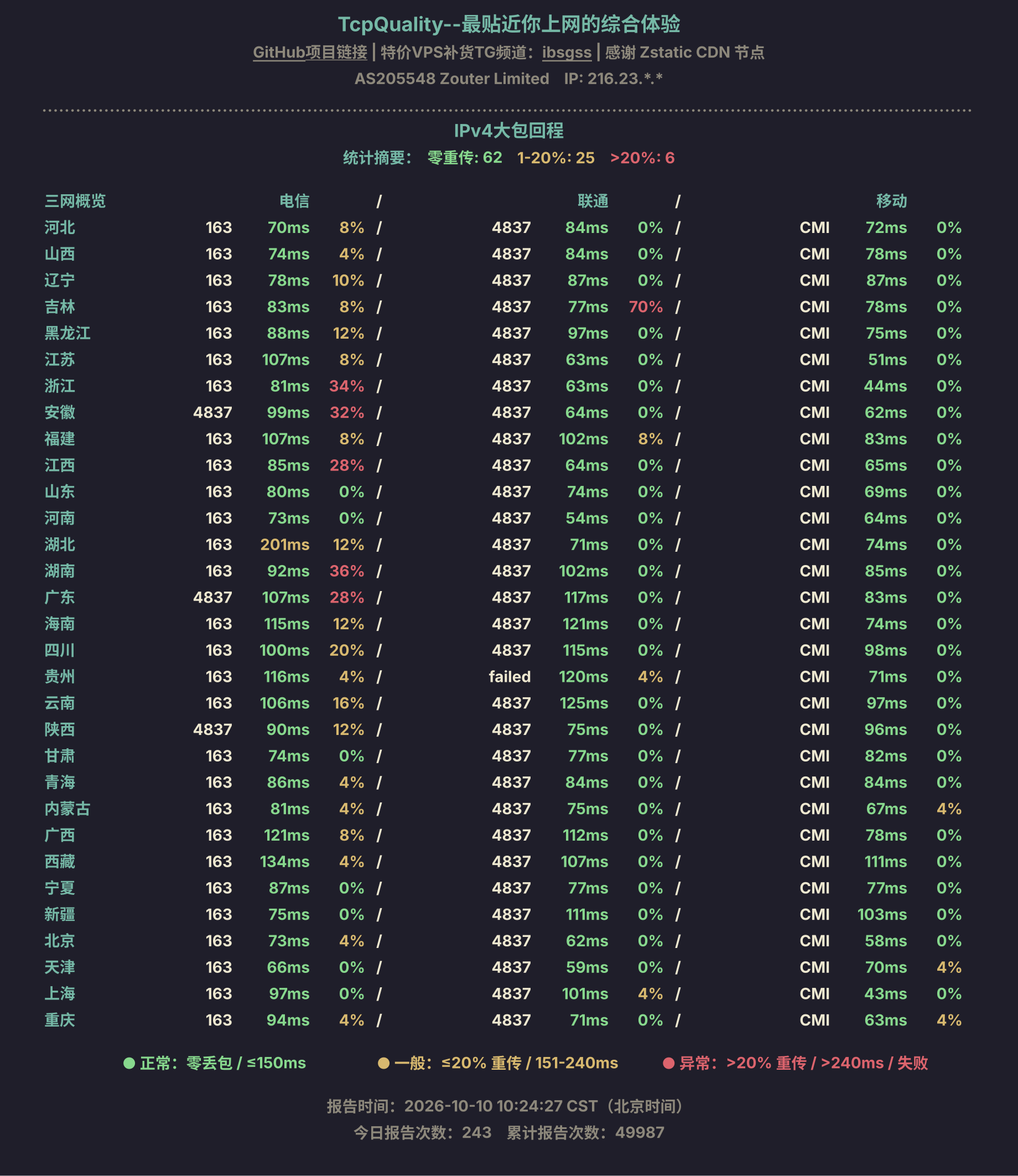 IPv4大包回程