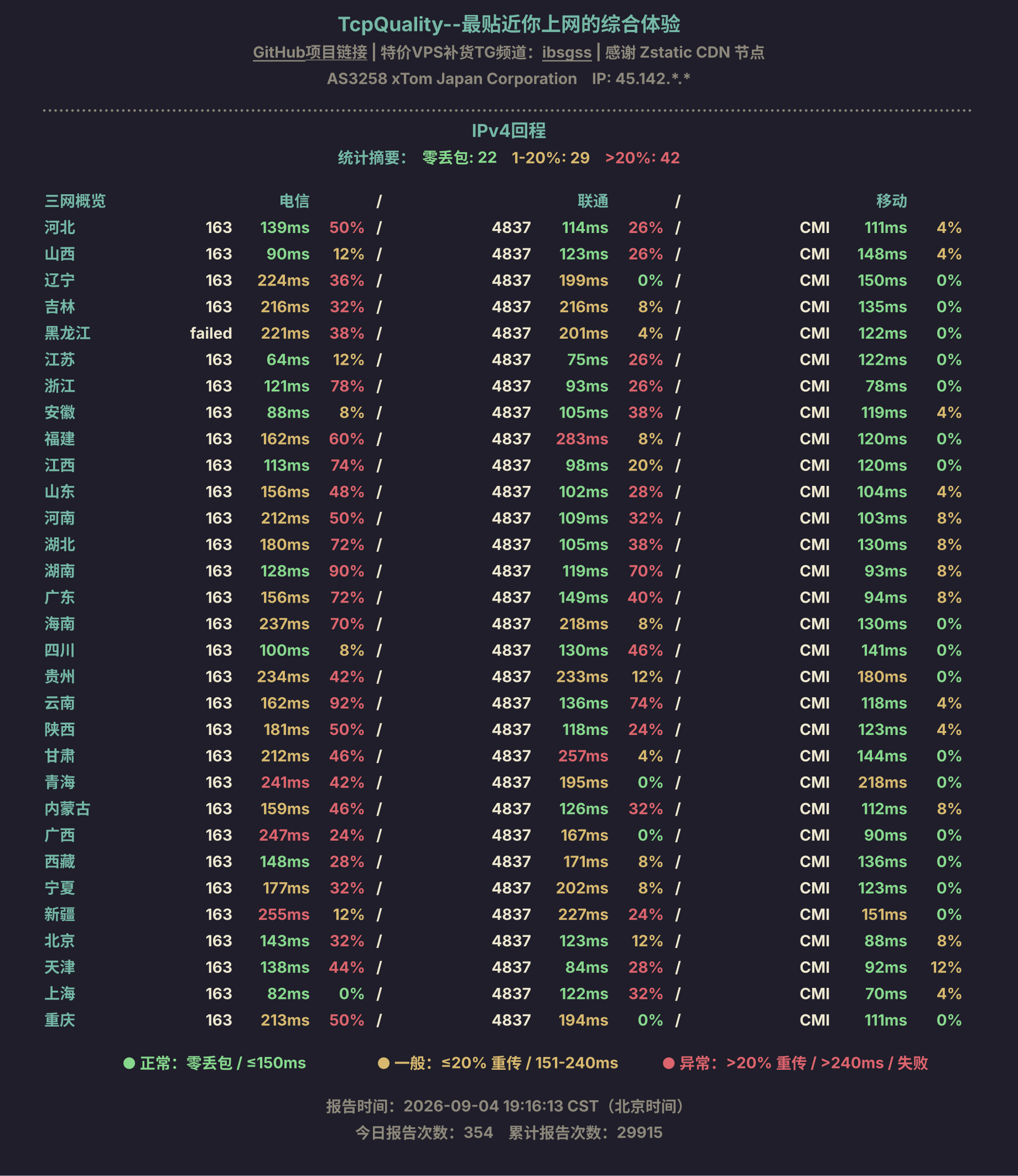 IPv4回程