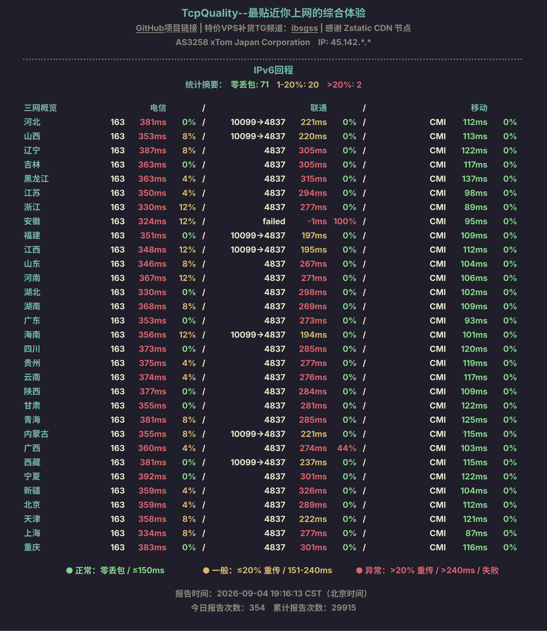 IPv6回程