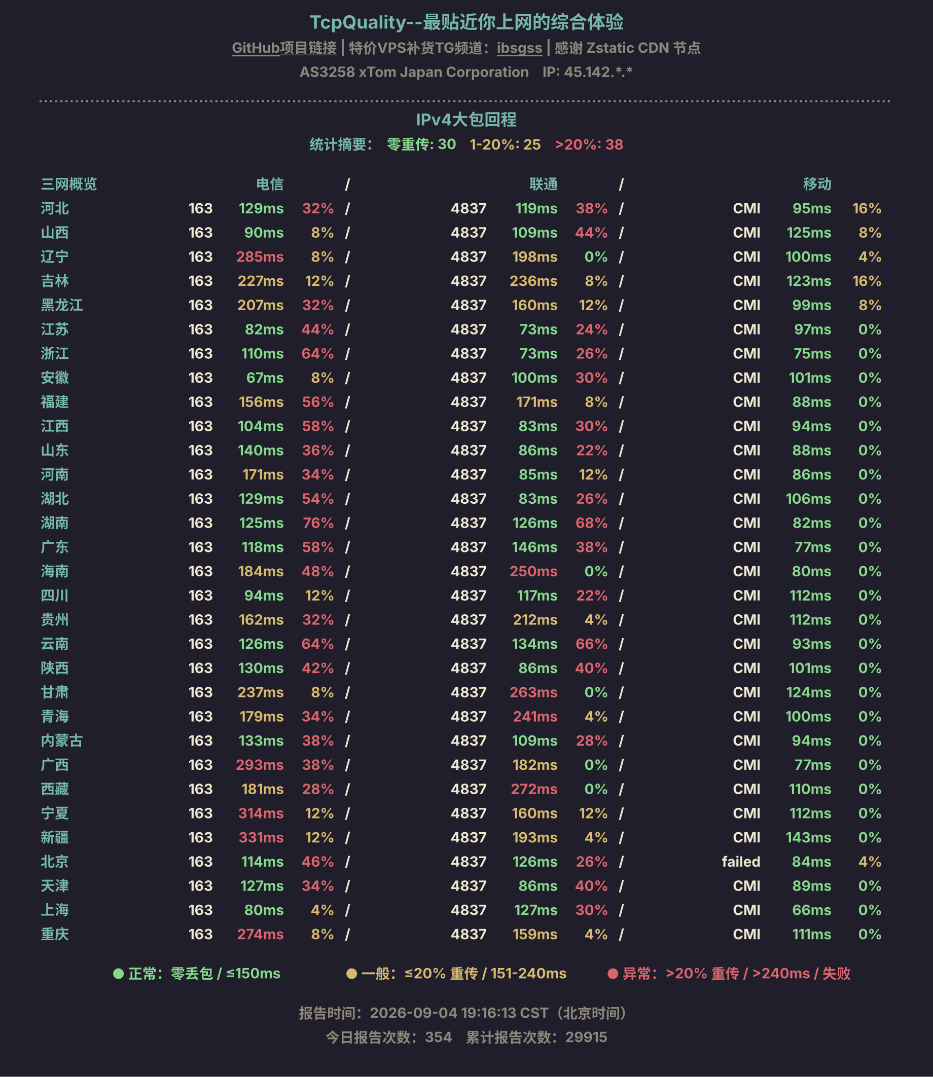IPv4大包回程