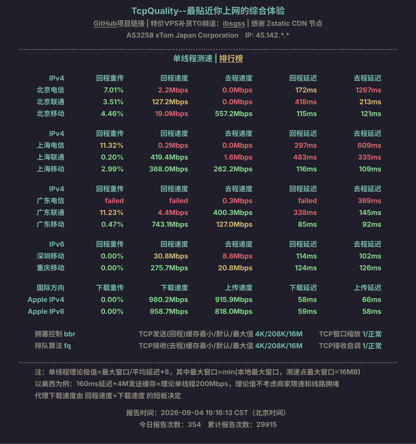 单线程测速