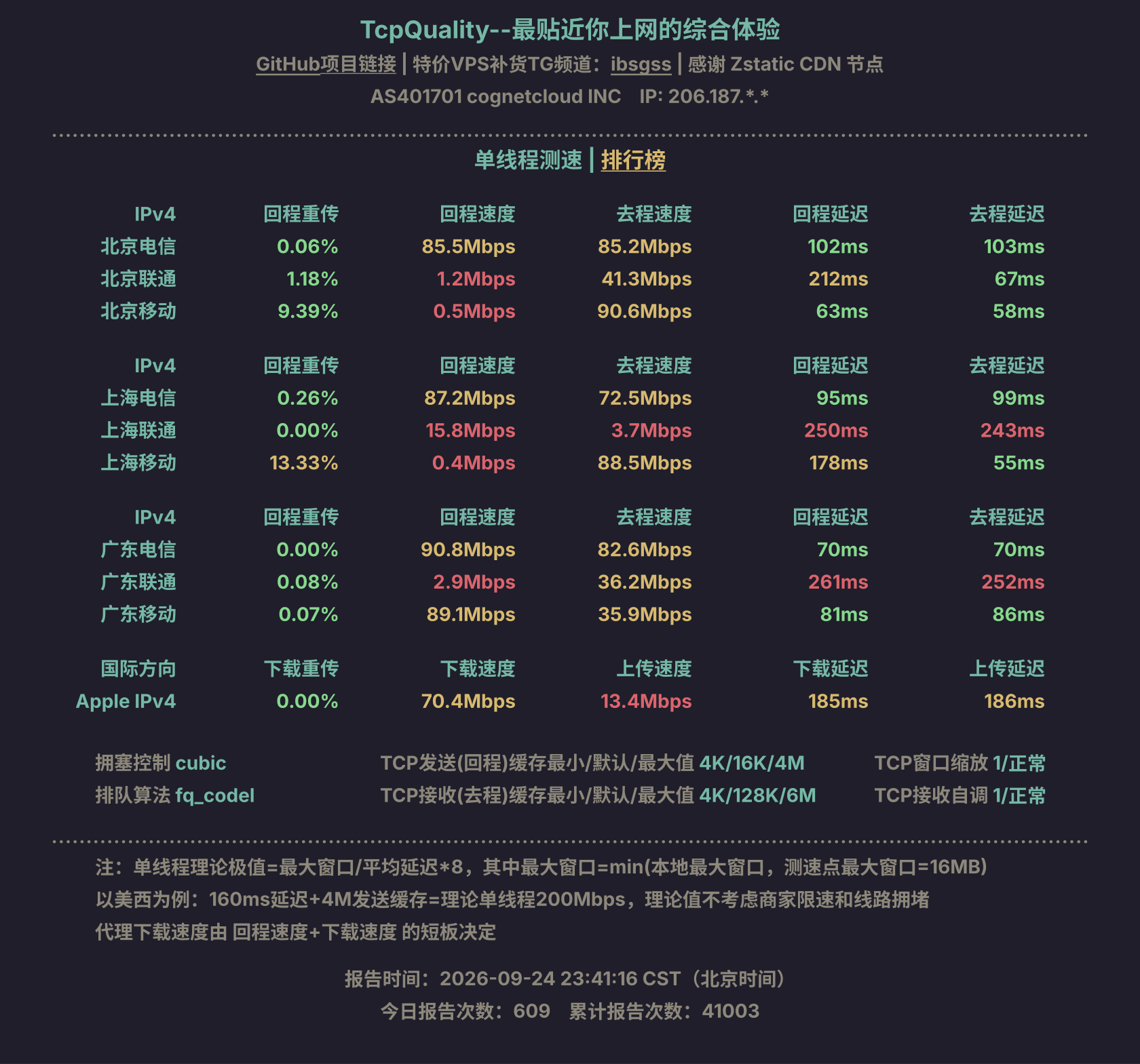 单线程测速
