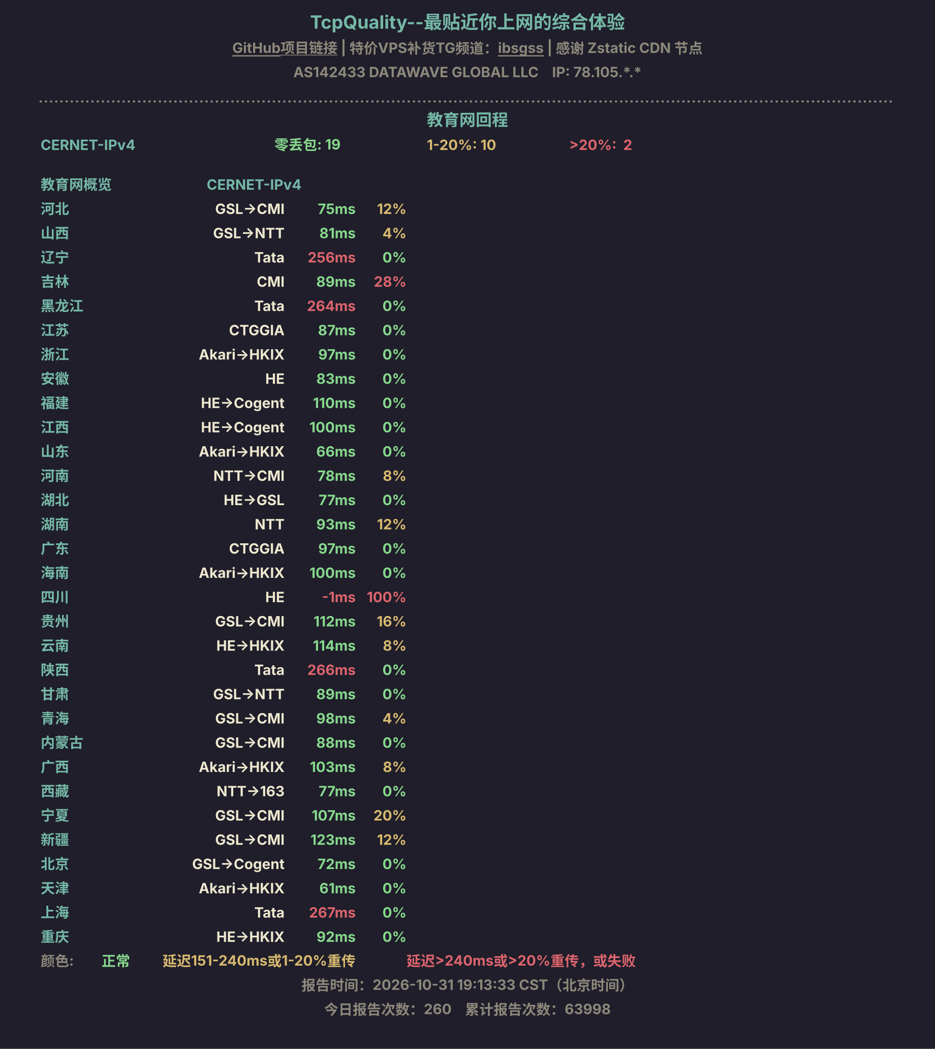 教育网回程