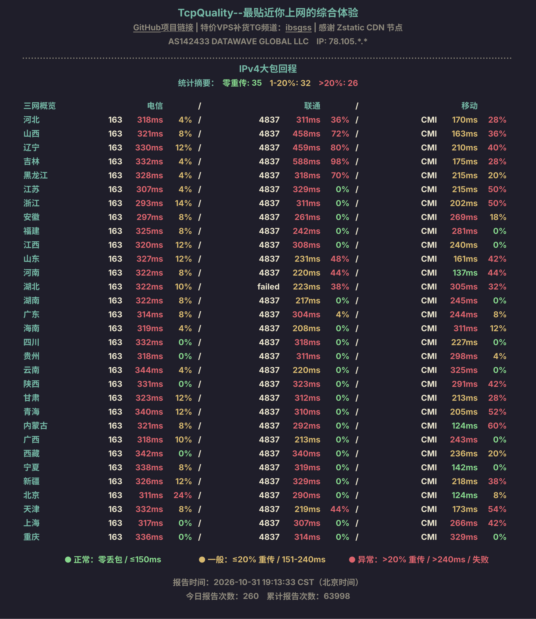 IPv4大包回程