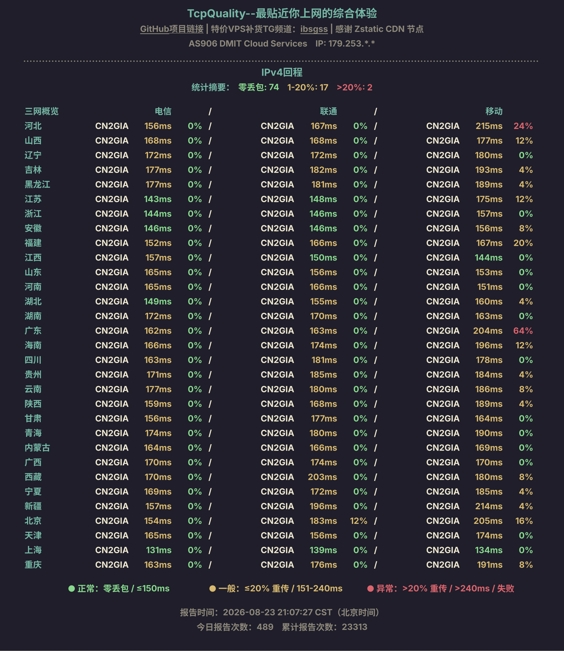 IPv4回程