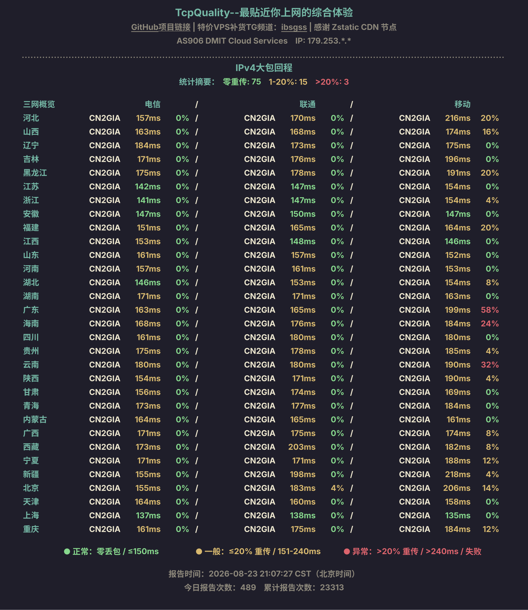 IPv4大包回程