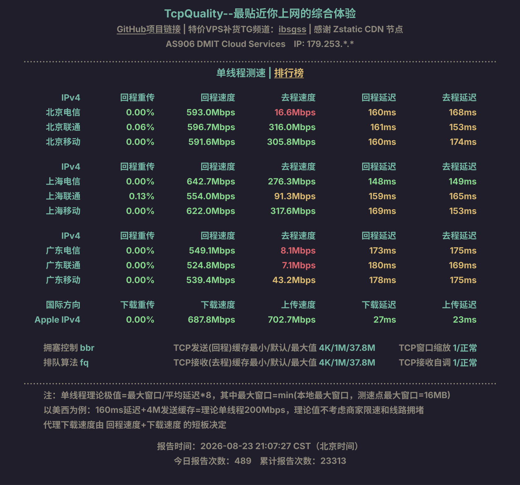 单线程测速