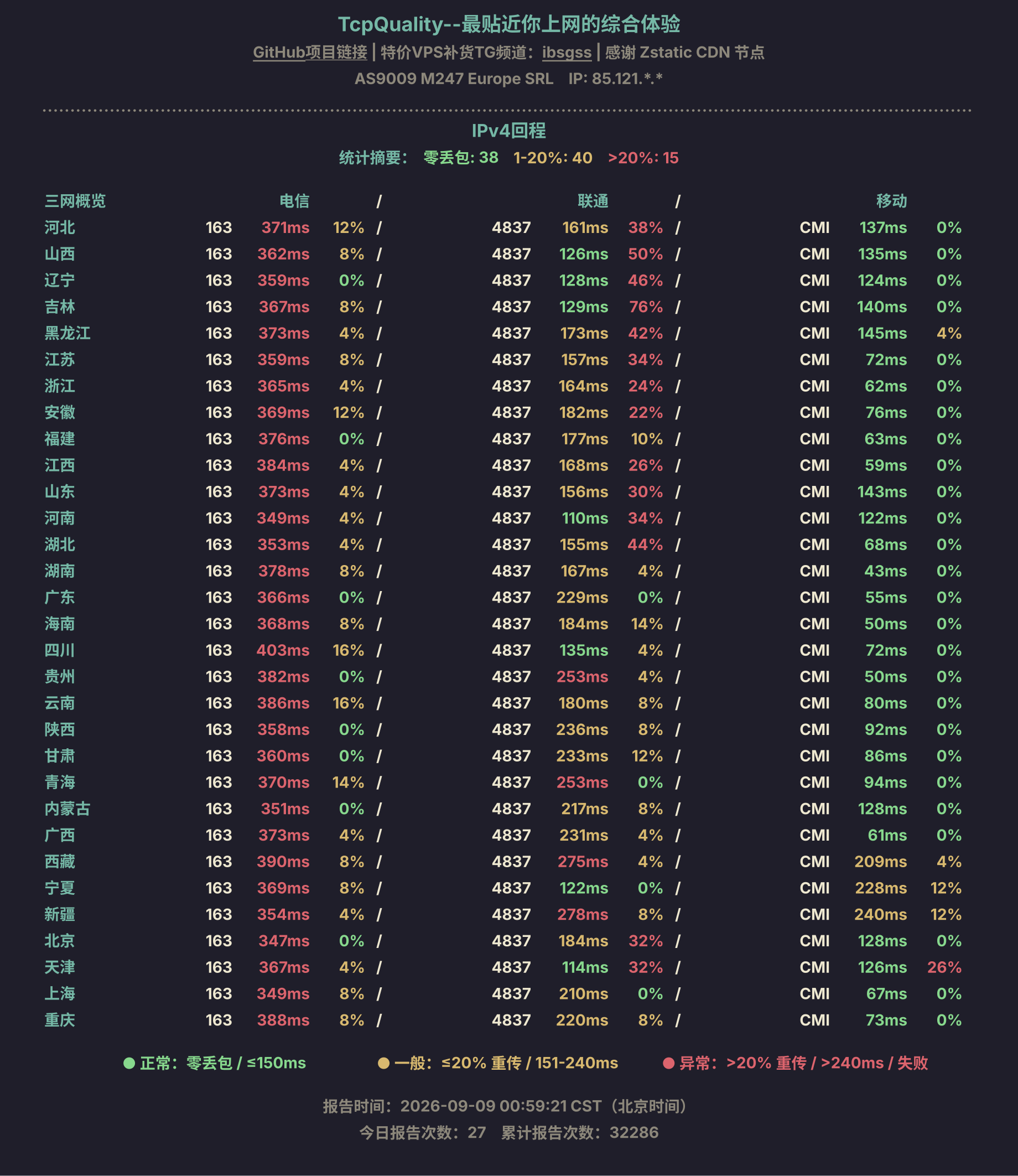 IPv4回程