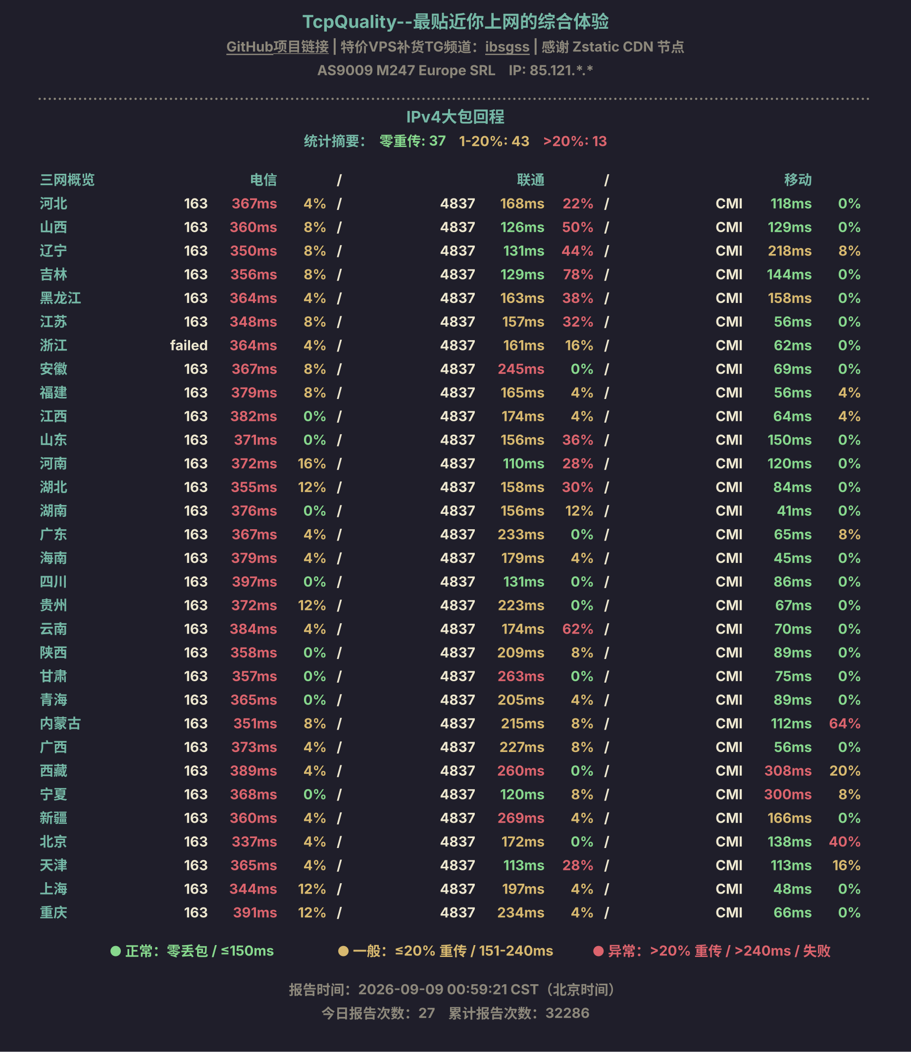 IPv4大包回程