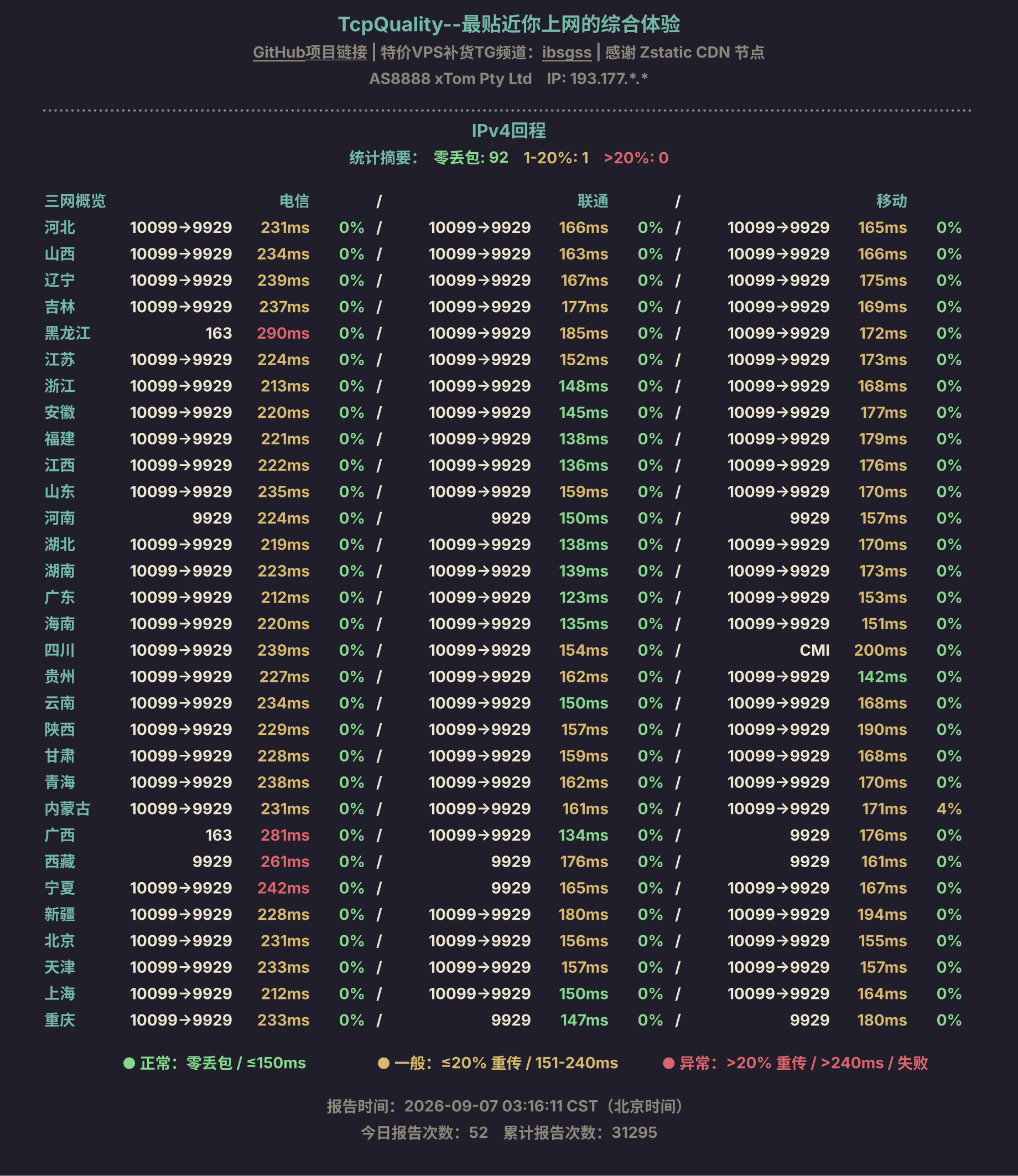 IPv4回程