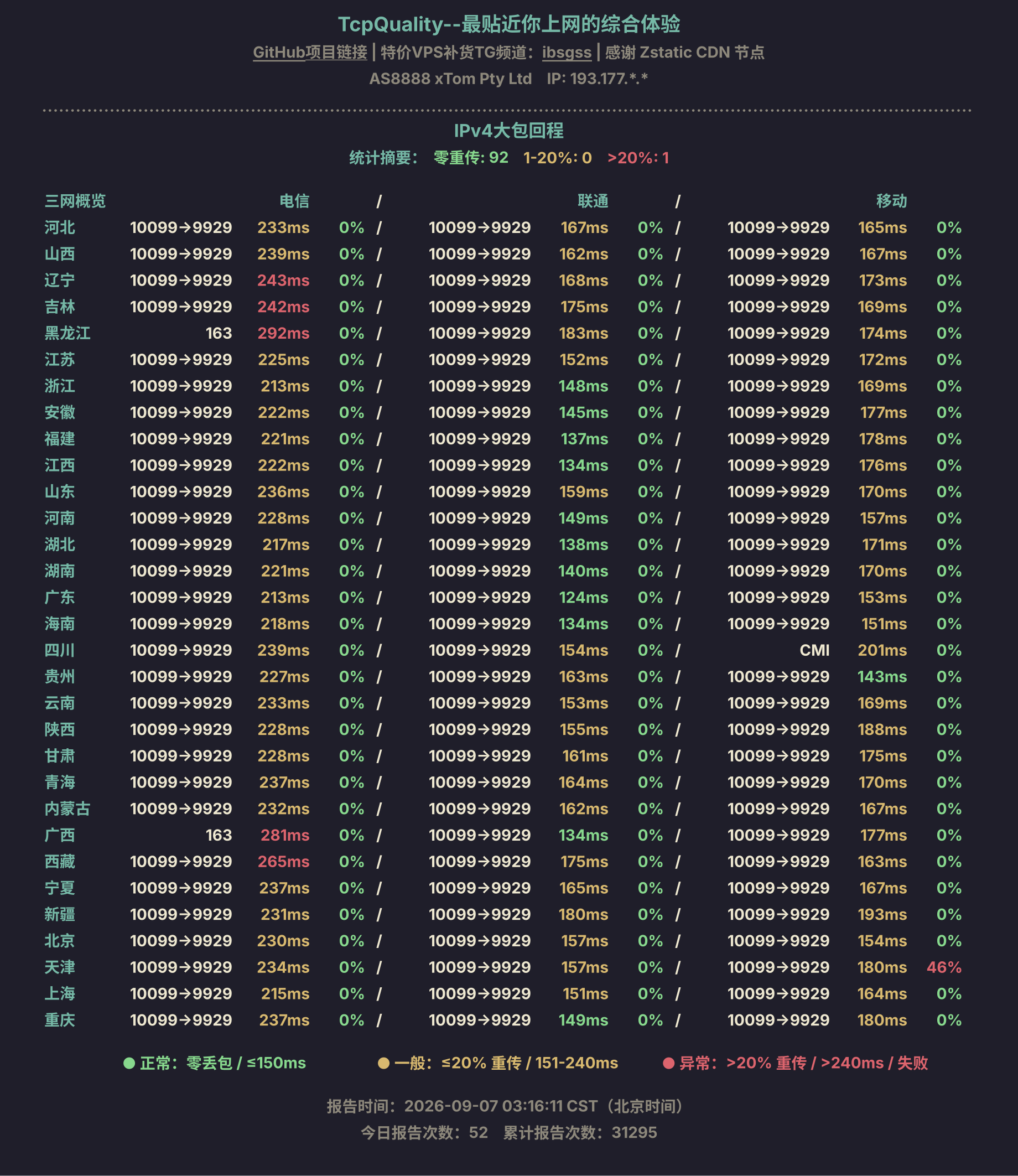 IPv4大包回程