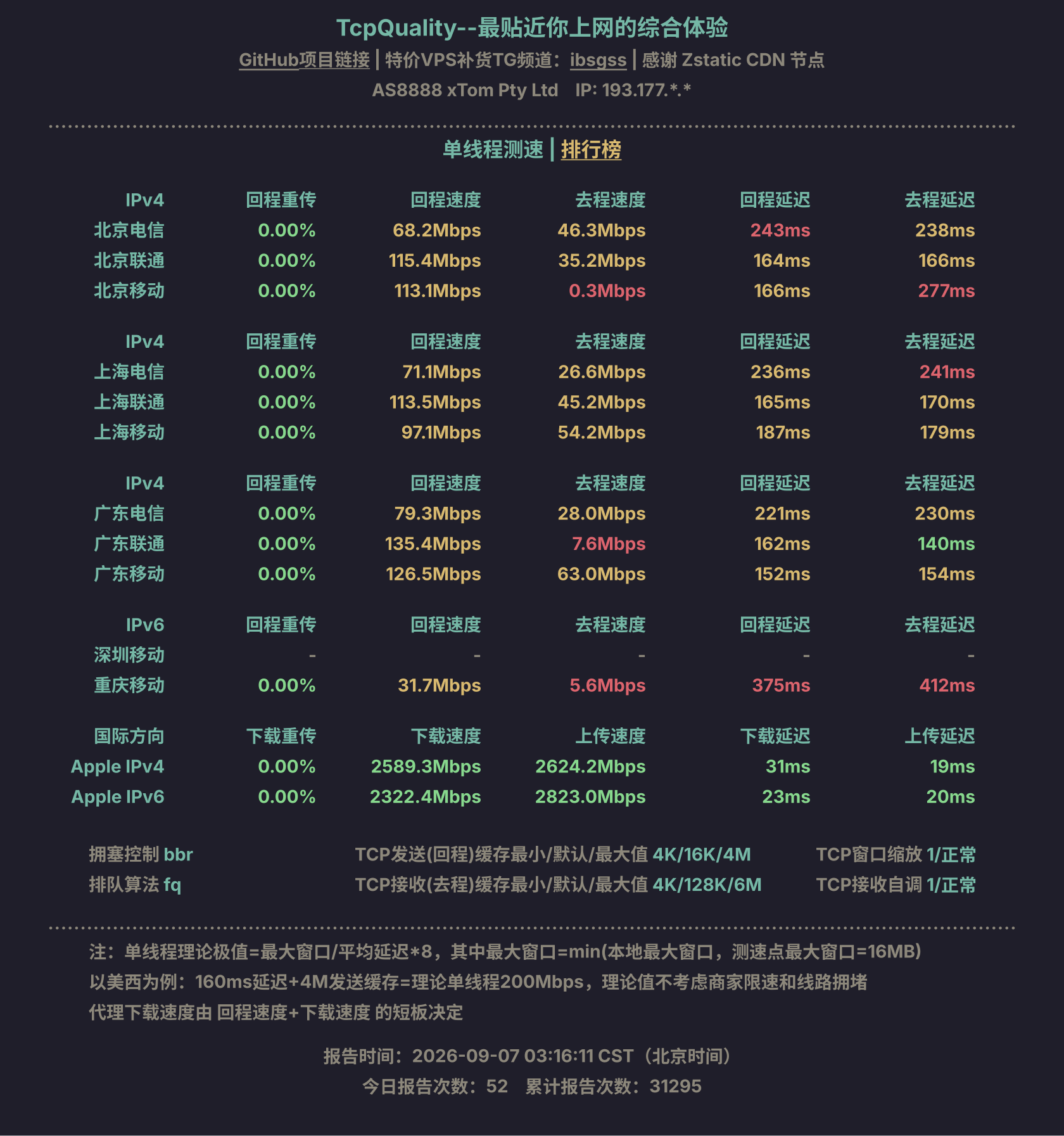 单线程测速