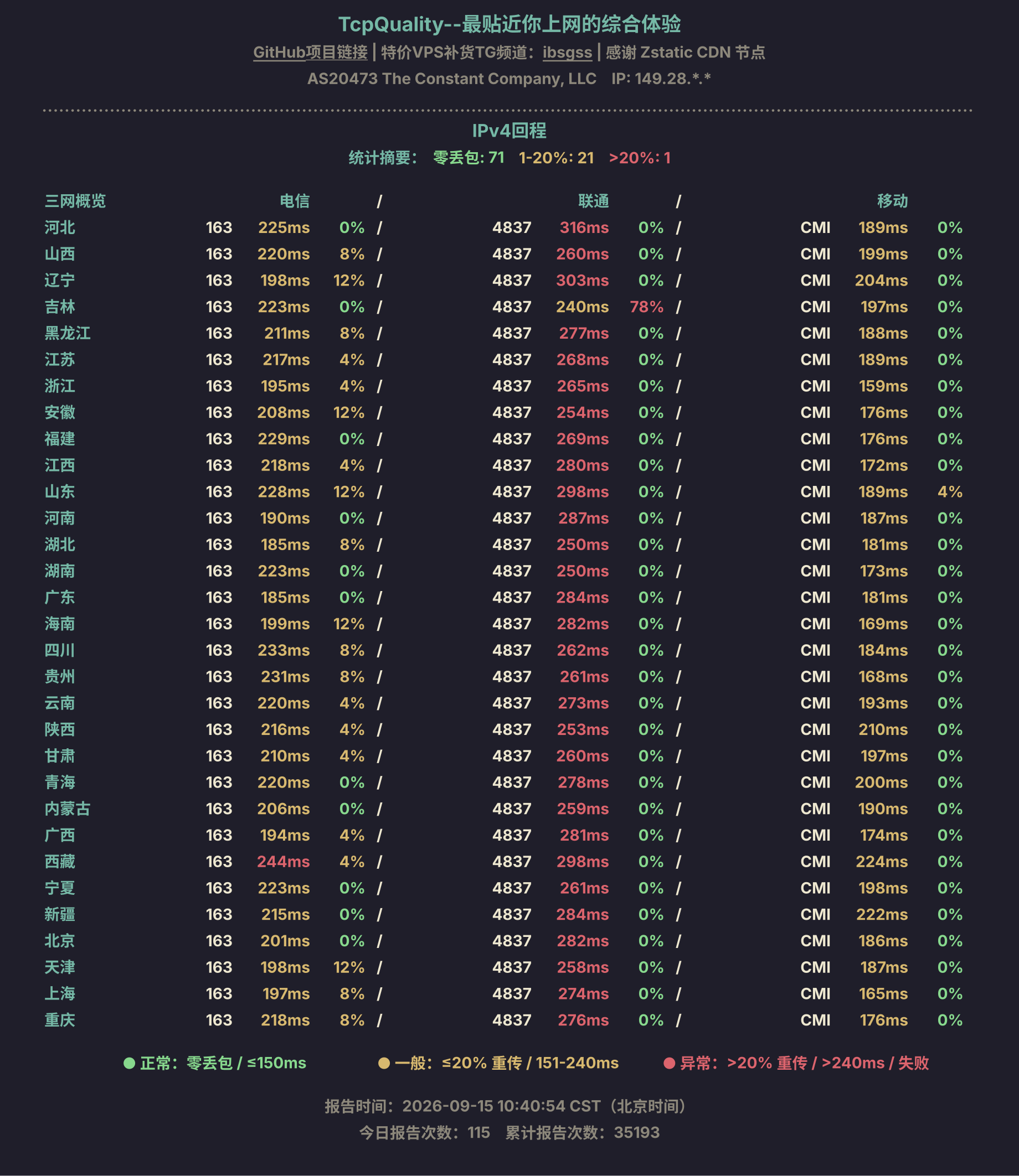 IPv4回程