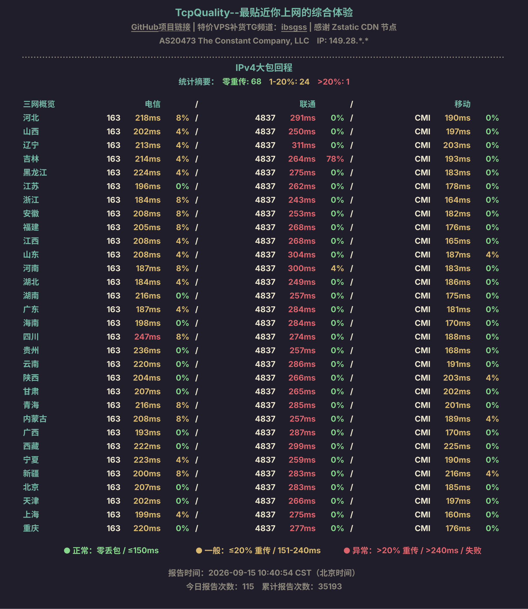 IPv4大包回程