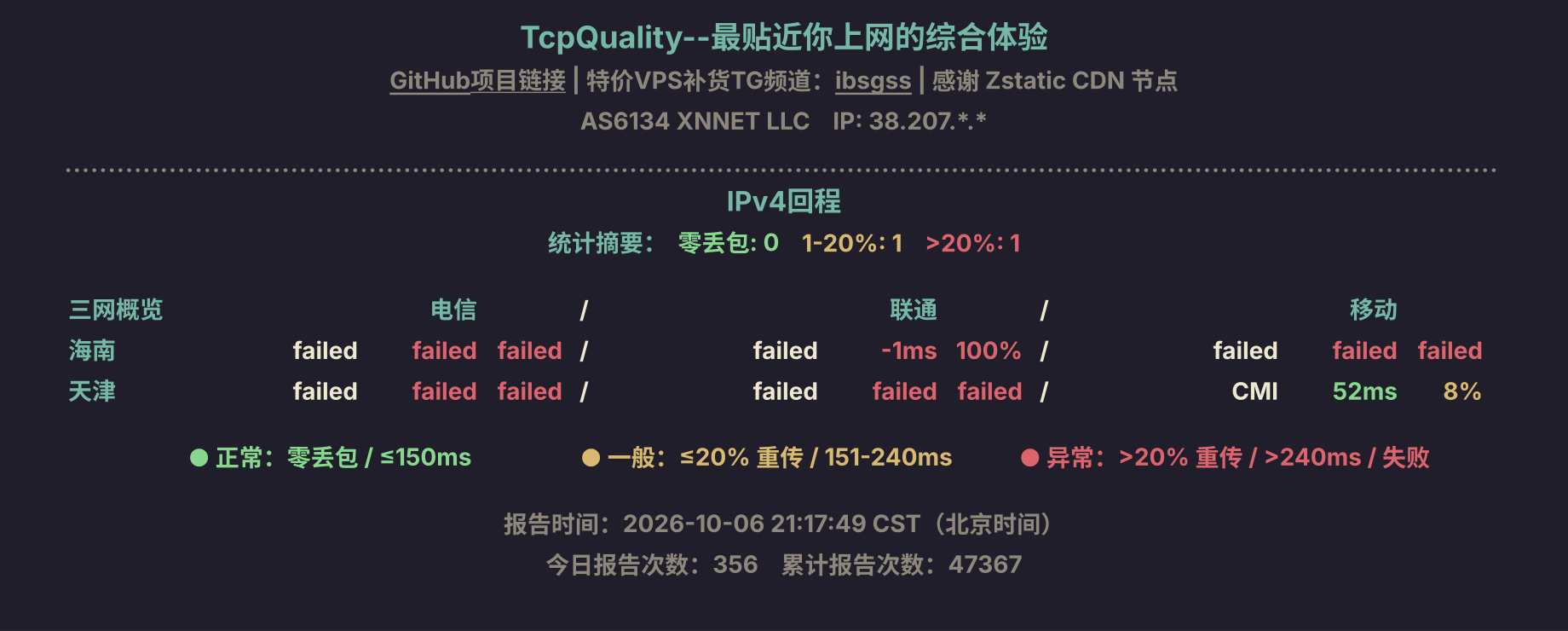IPv4回程
