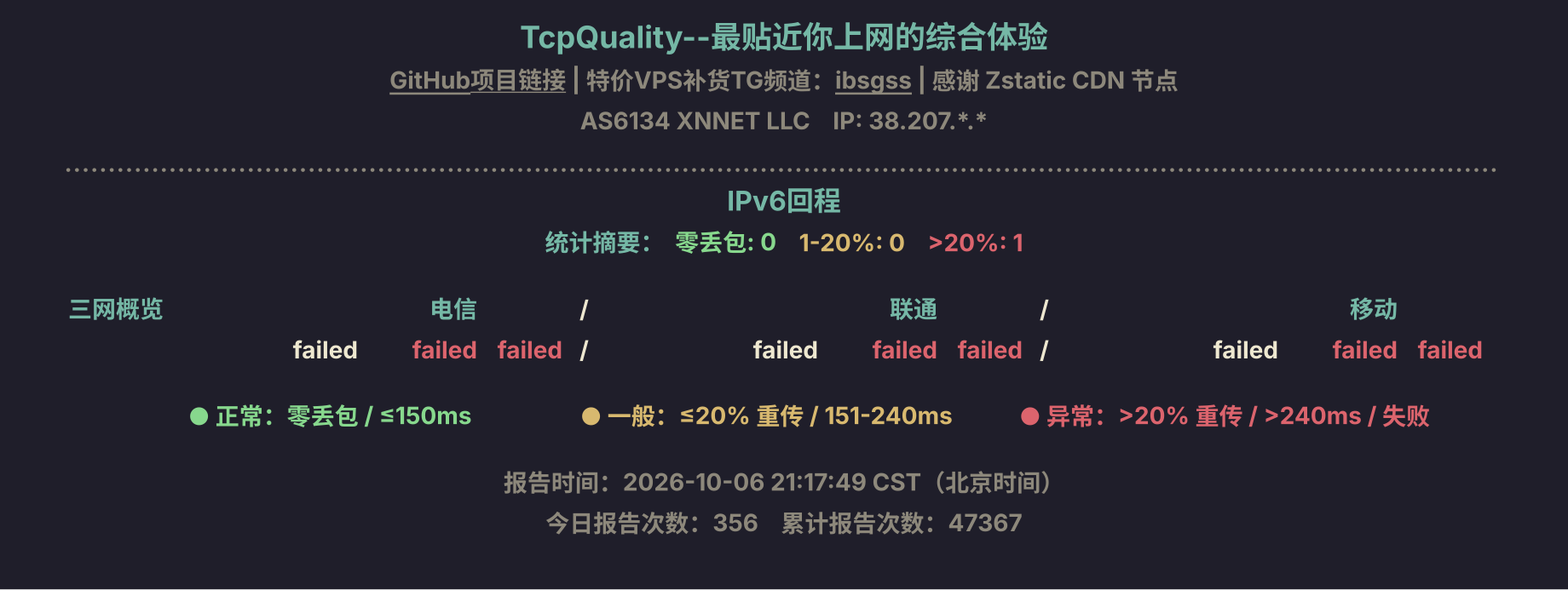 IPv6回程