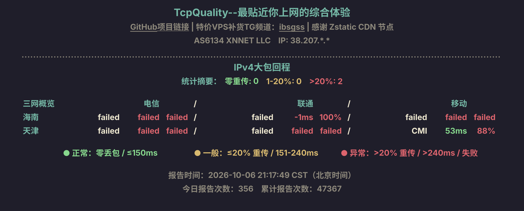 IPv4大包回程