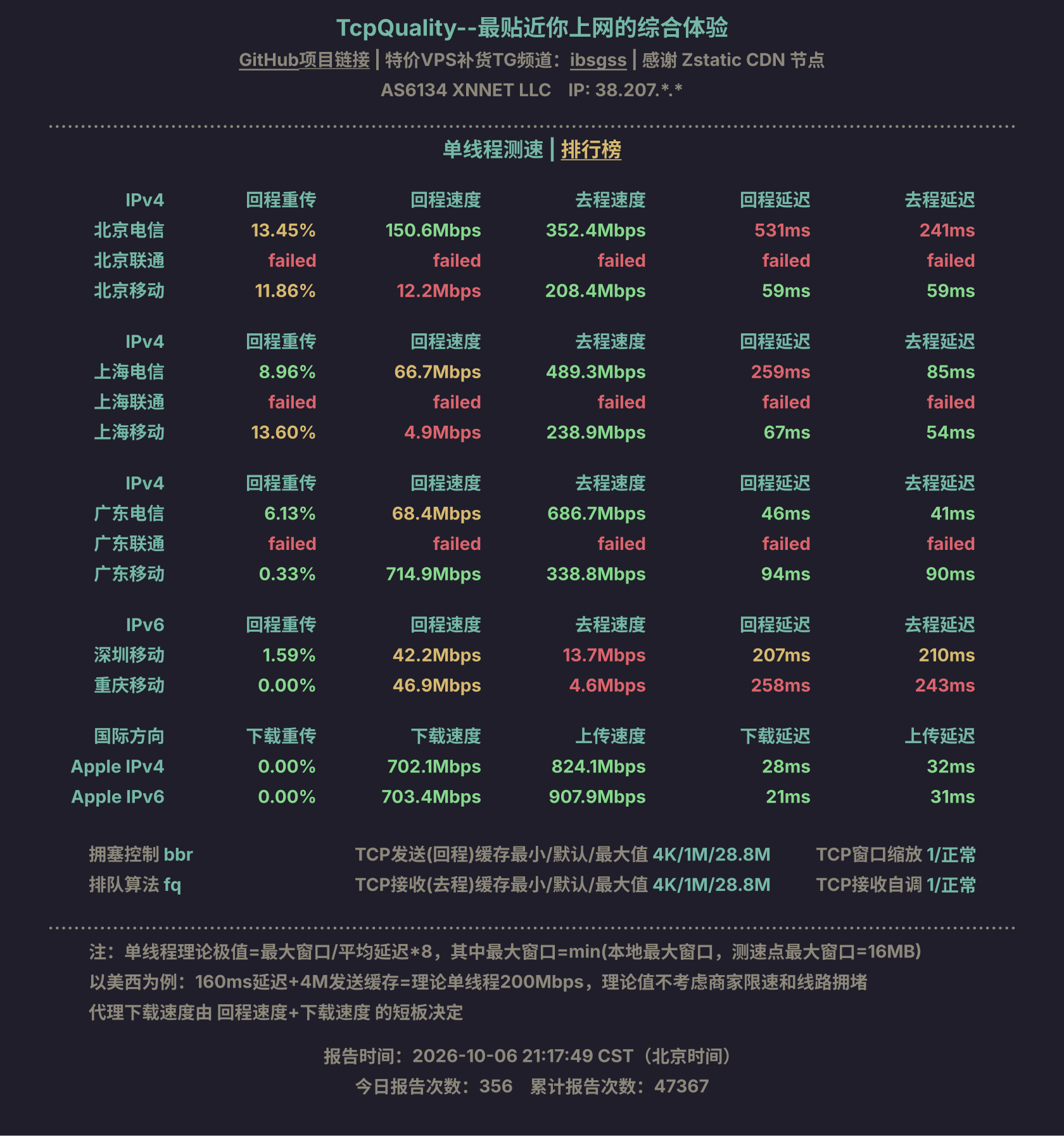 单线程测速