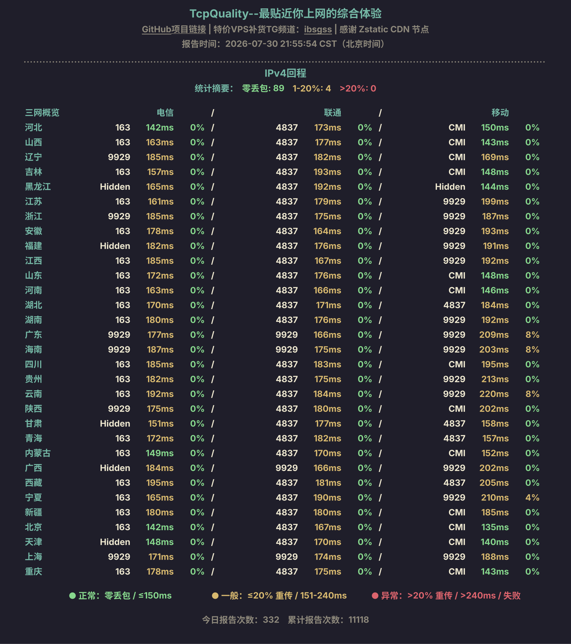 IPv4回程