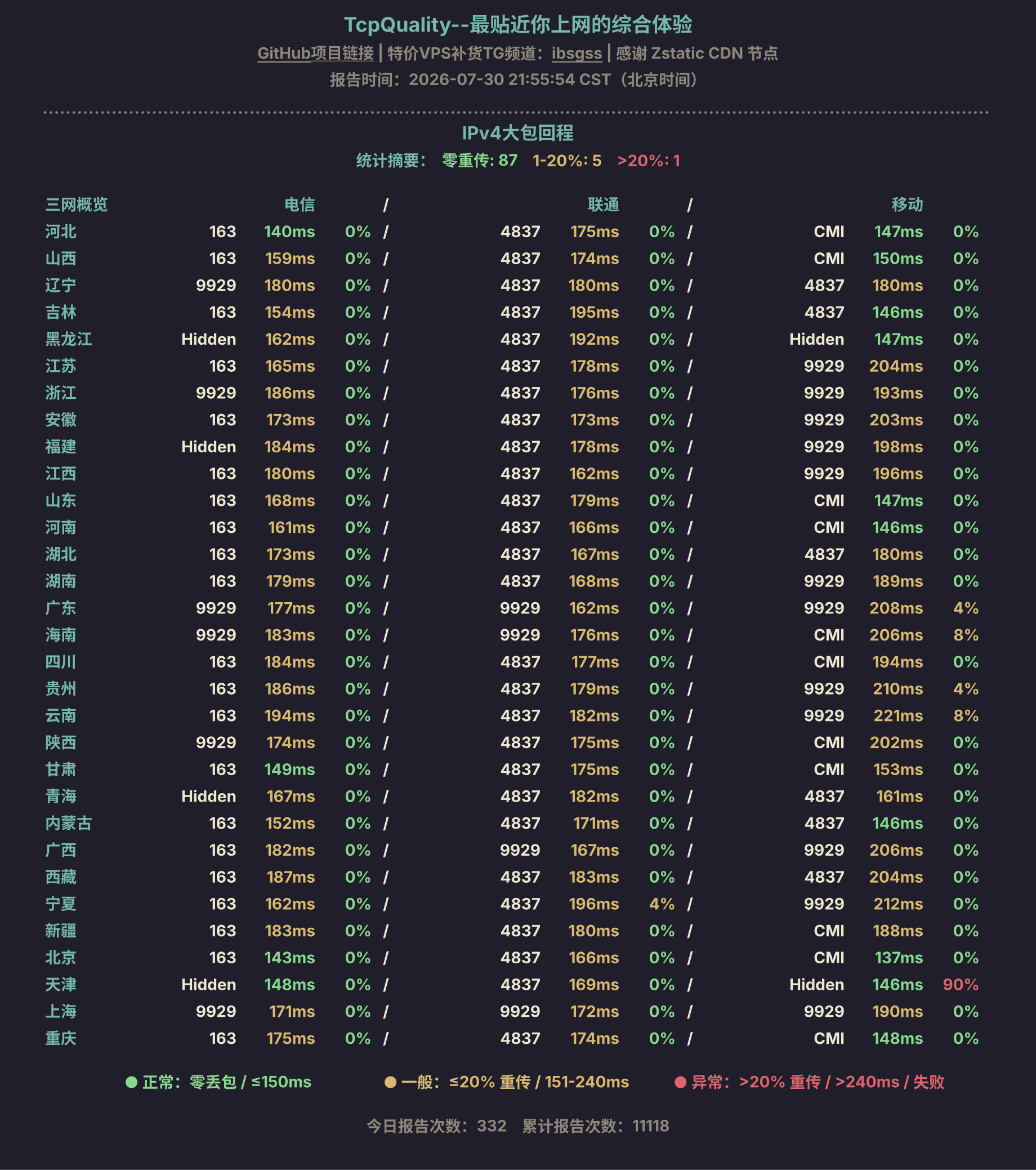 IPv4大包回程