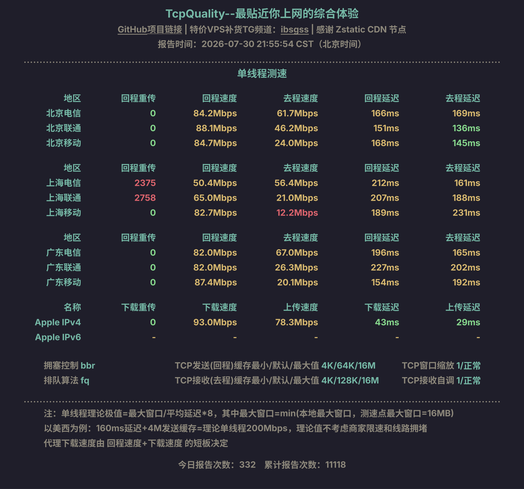 单线程测速
