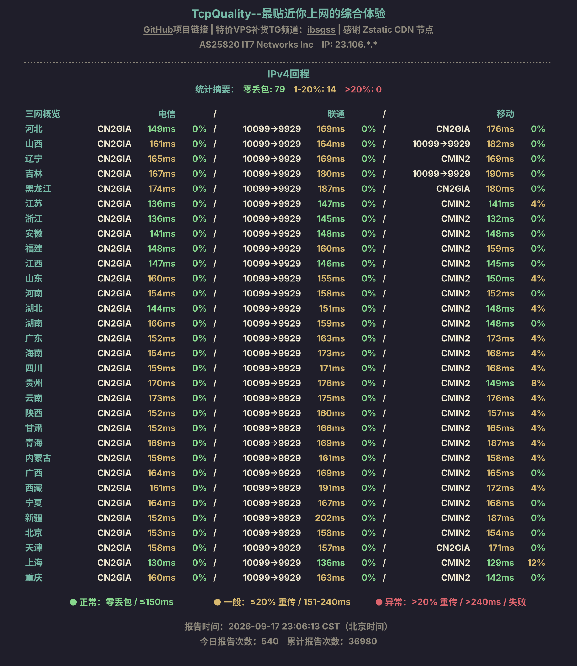 IPv4回程