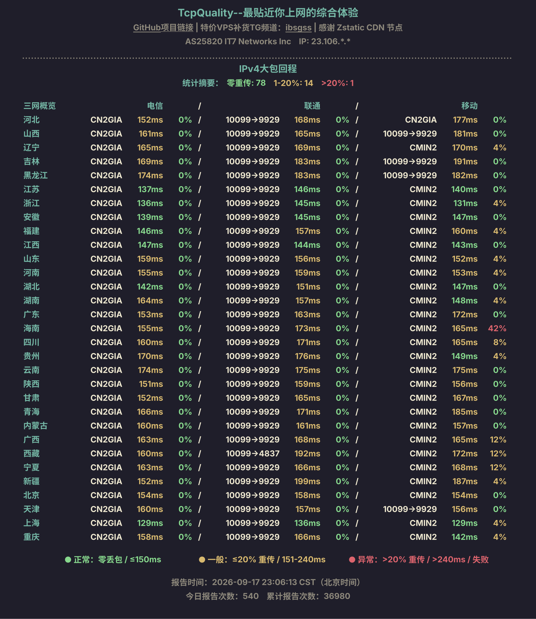 IPv4大包回程