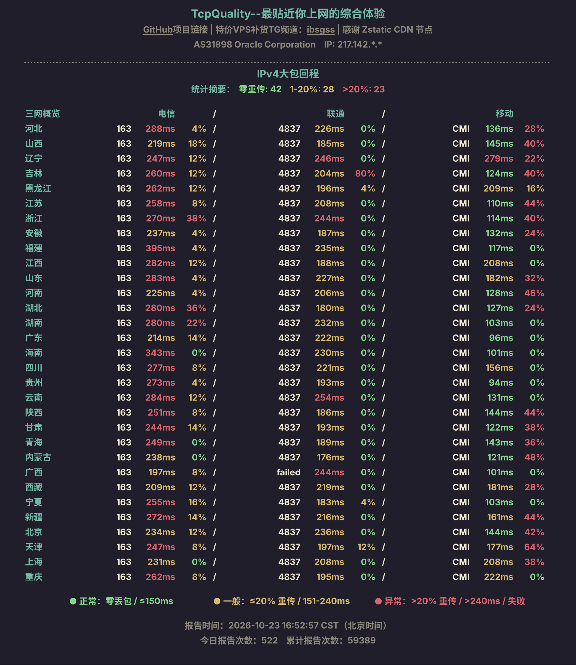 IPv4大包回程