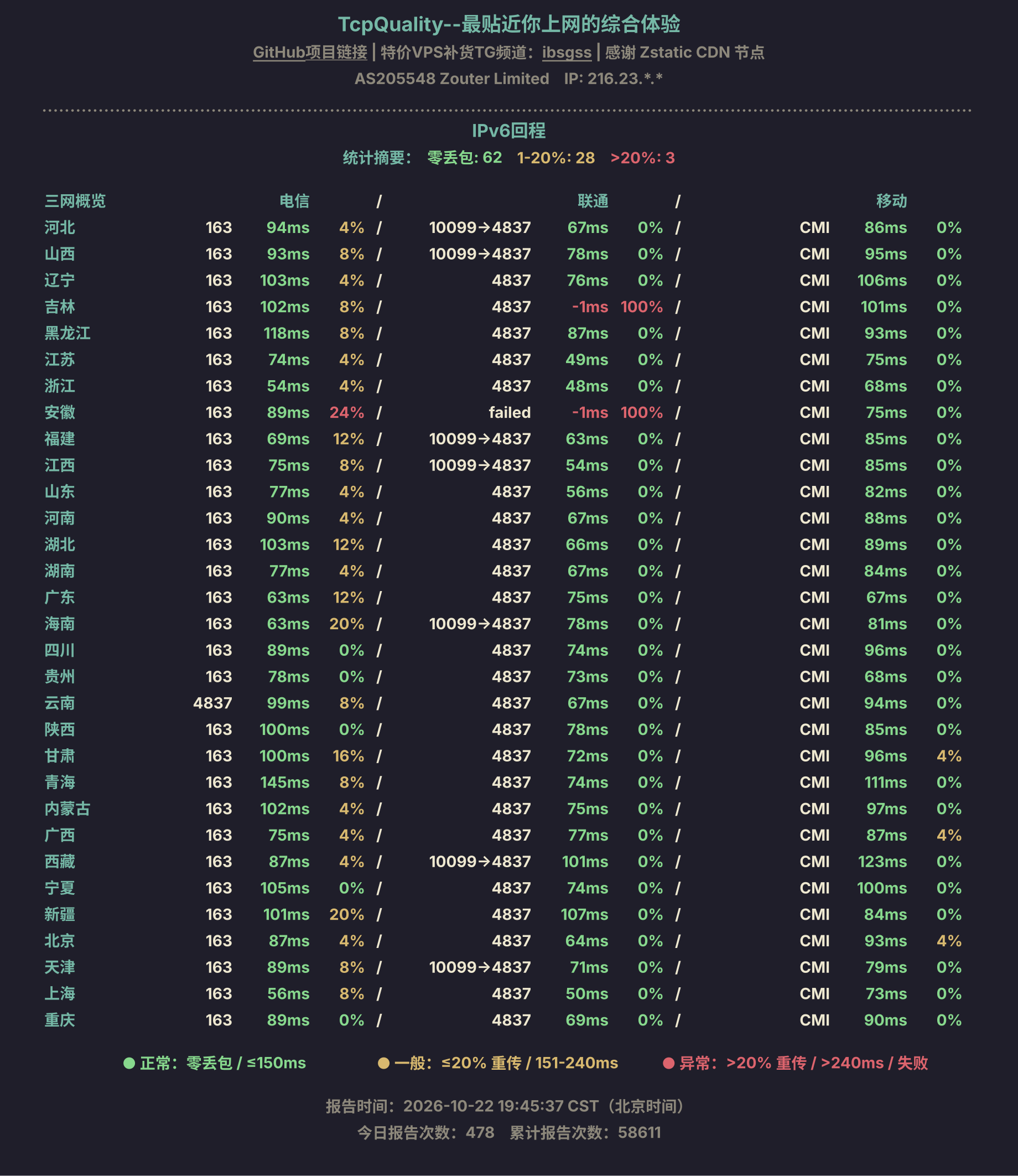 IPv6回程