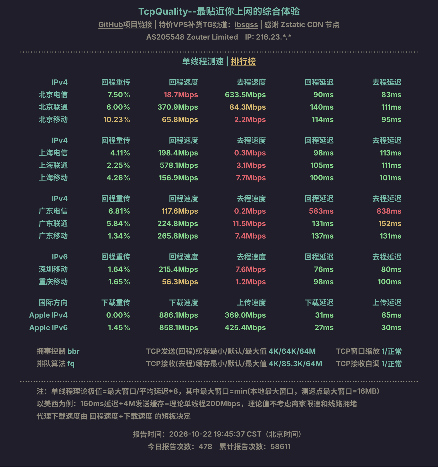 单线程测速