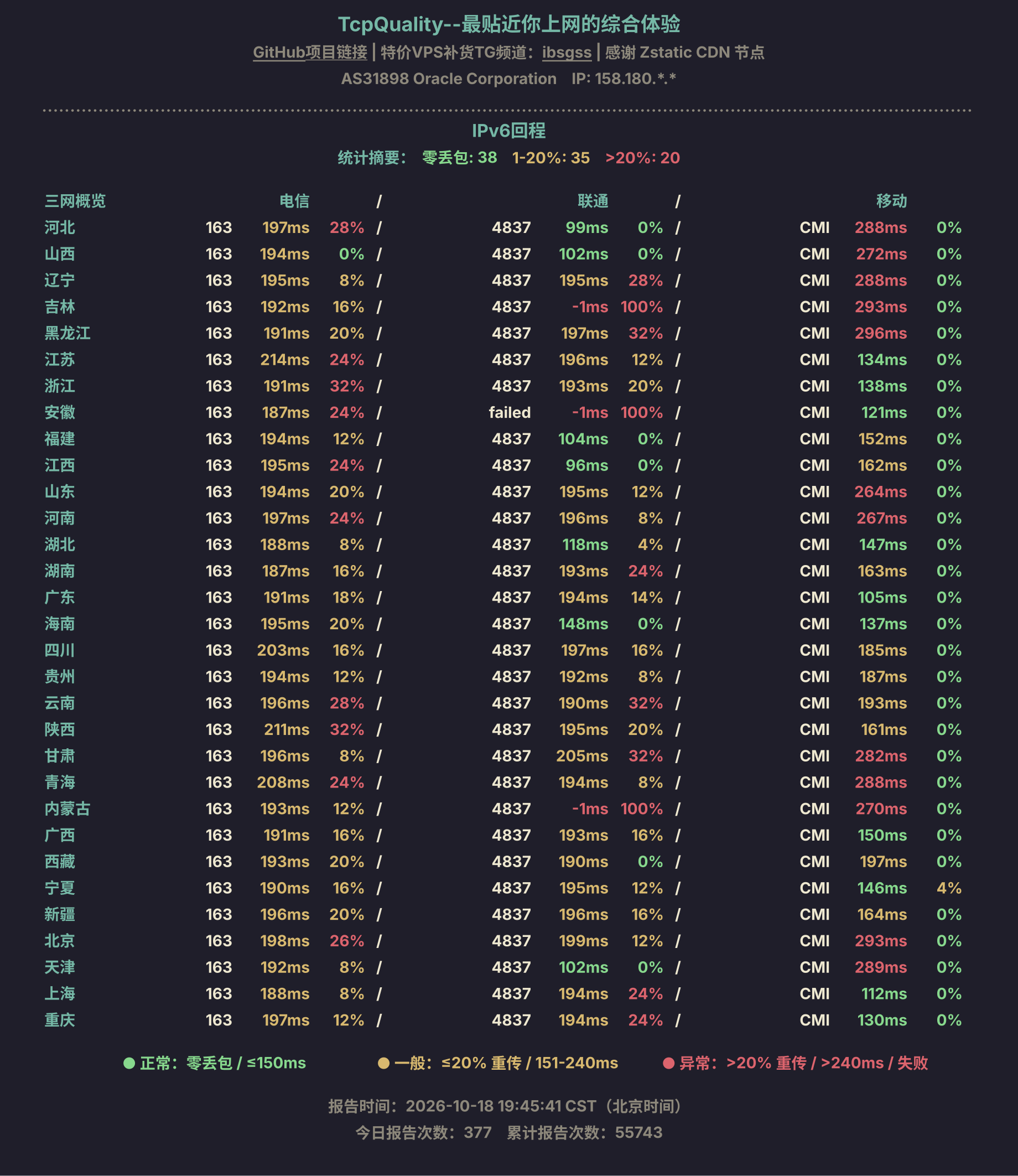IPv6回程
