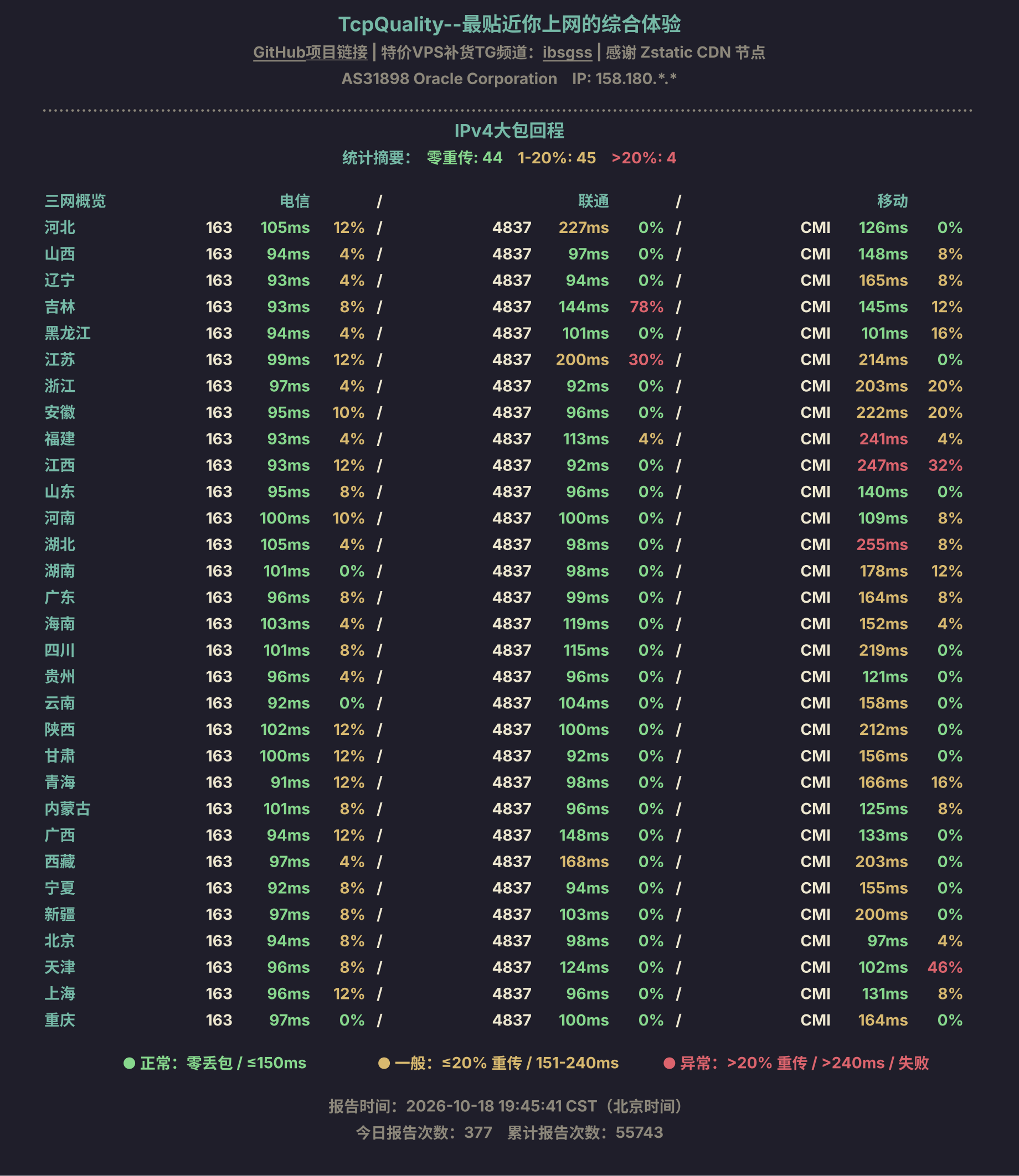 IPv4大包回程