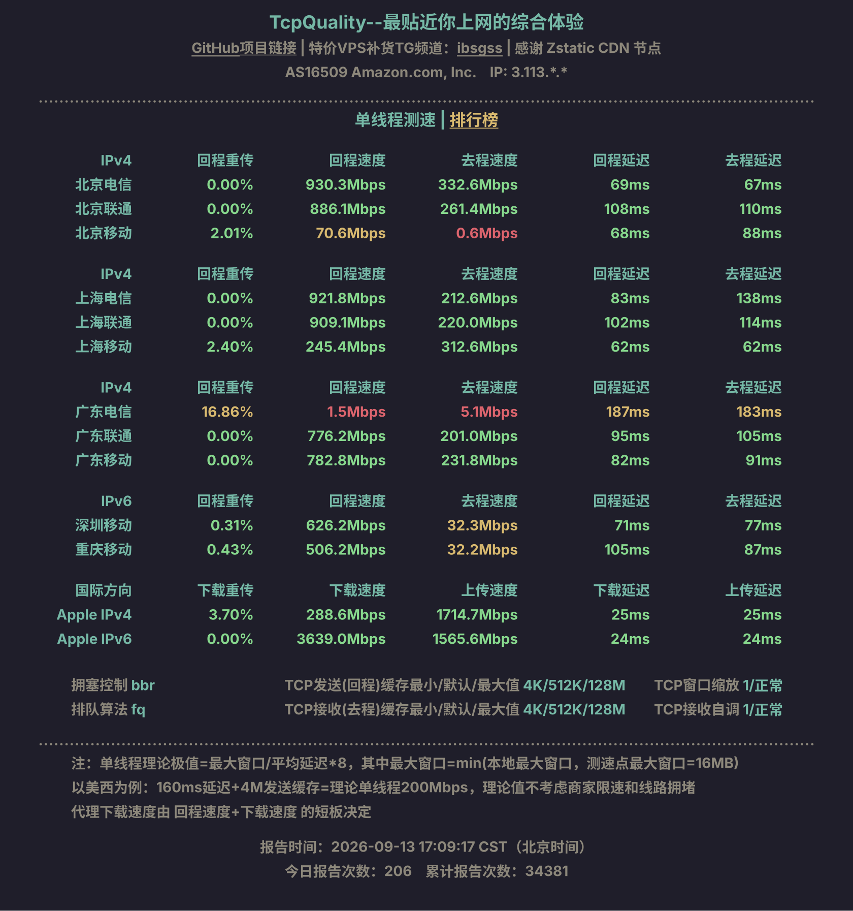 单线程测速