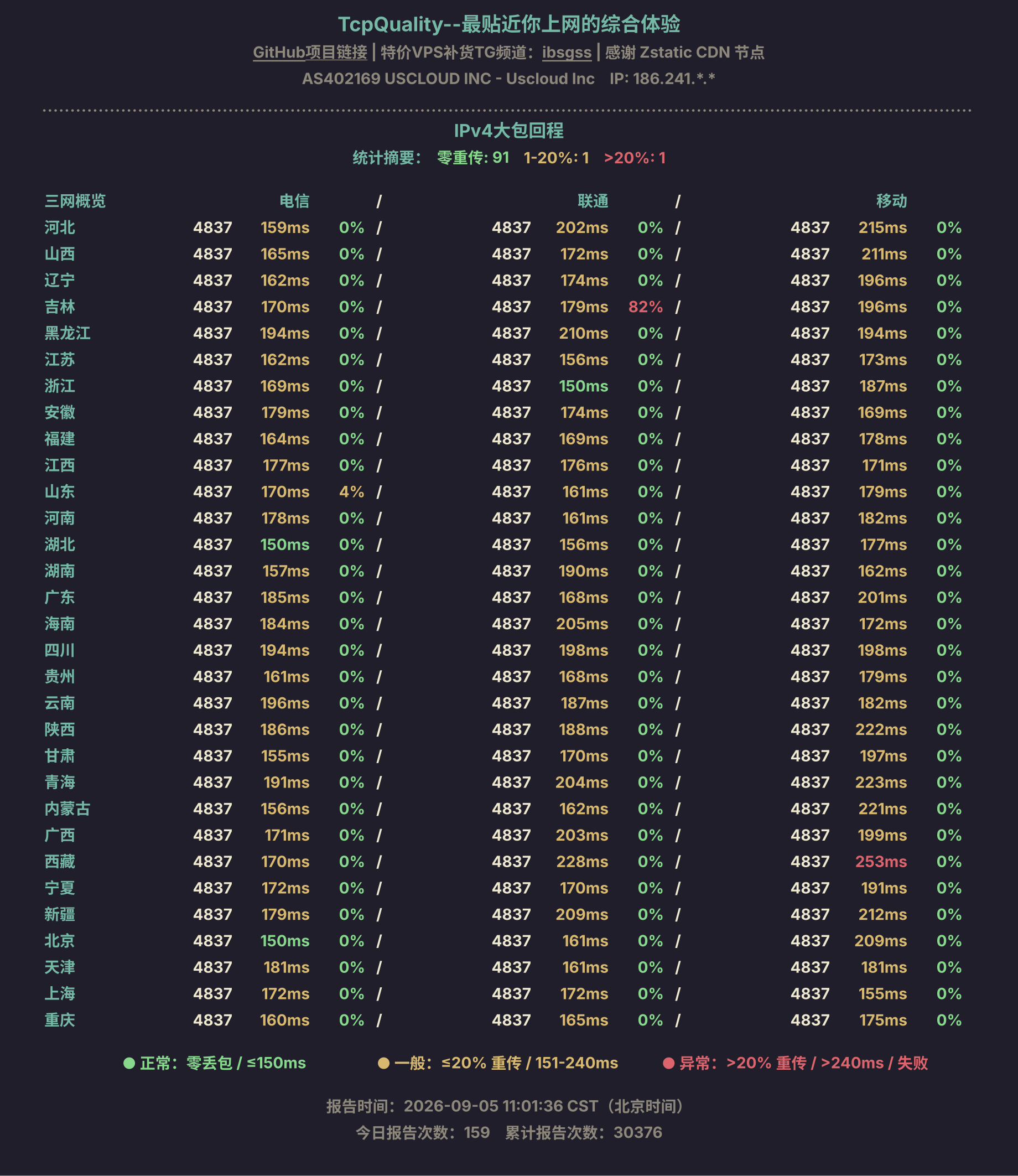 IPv4大包回程