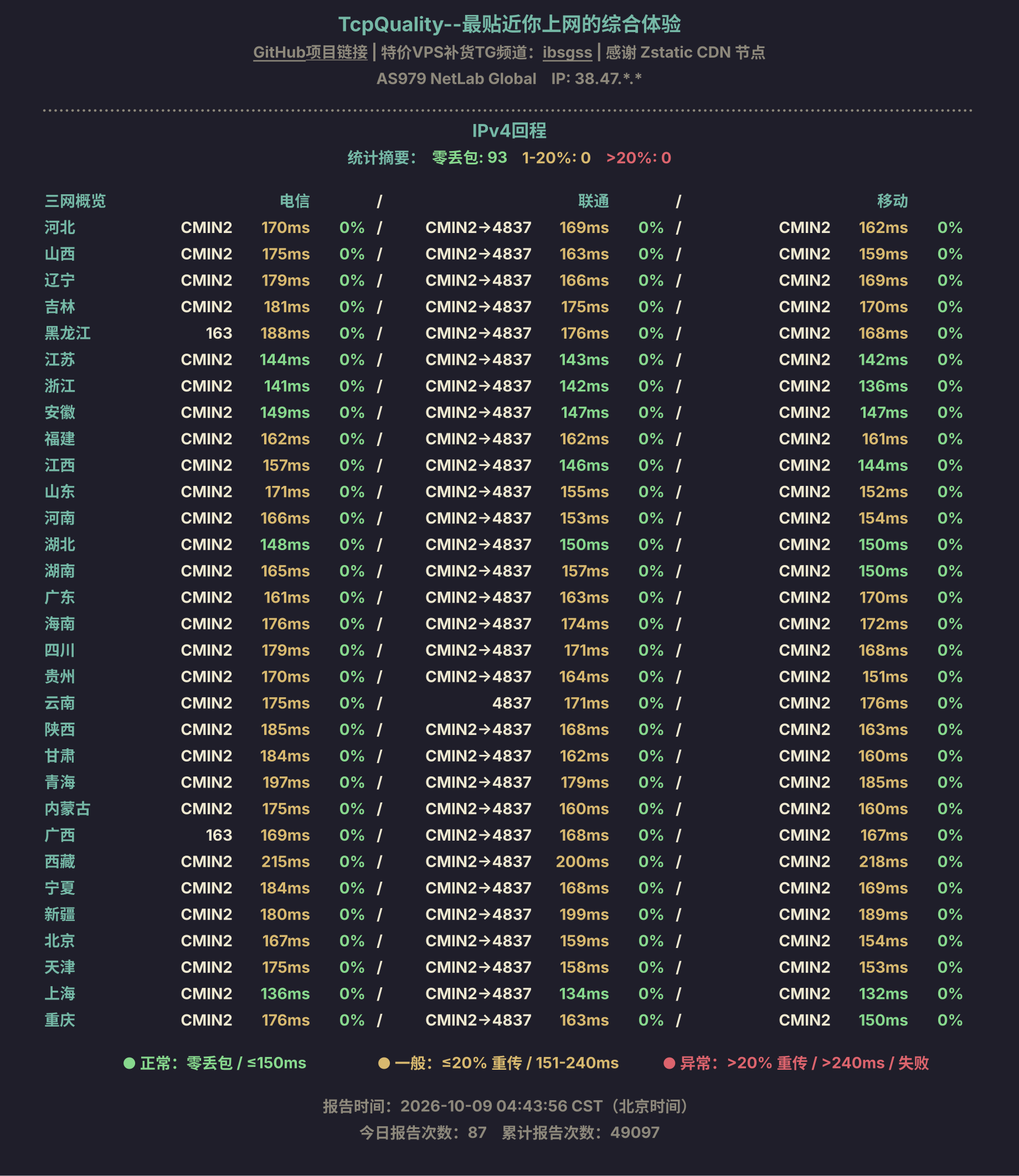 IPv4回程
