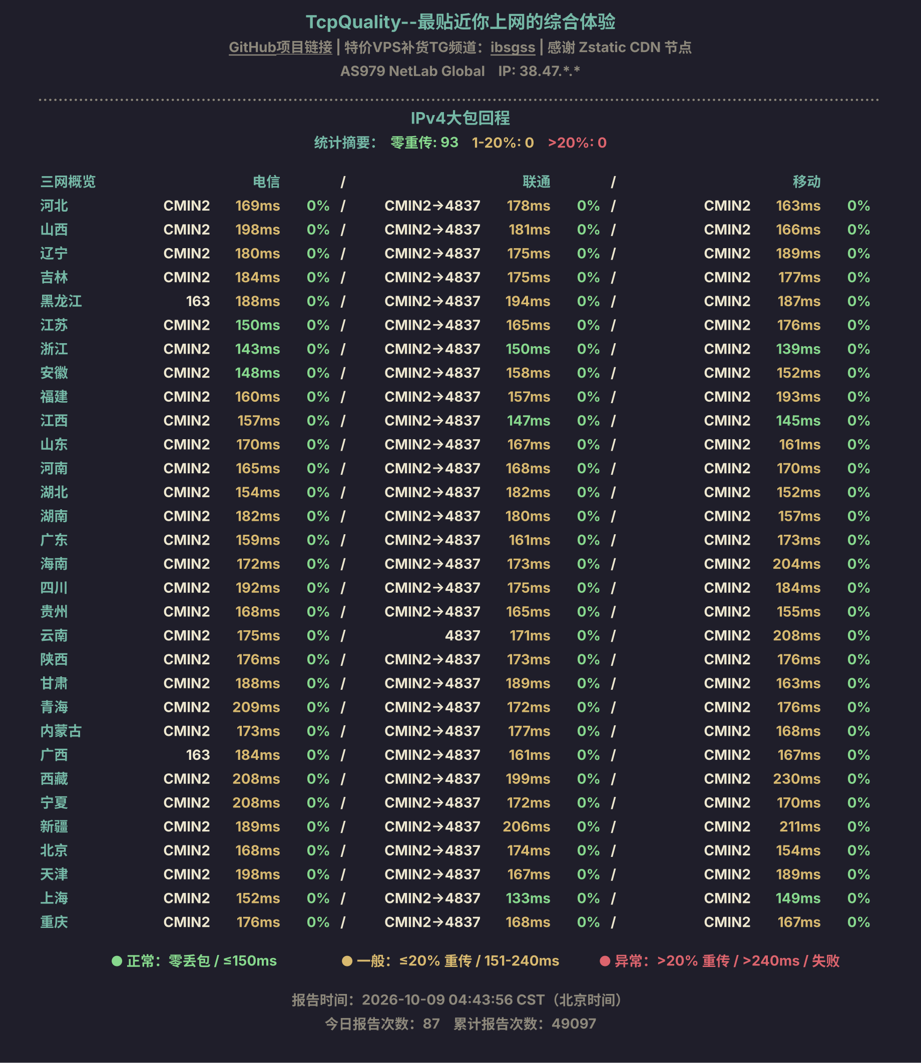 IPv4大包回程
