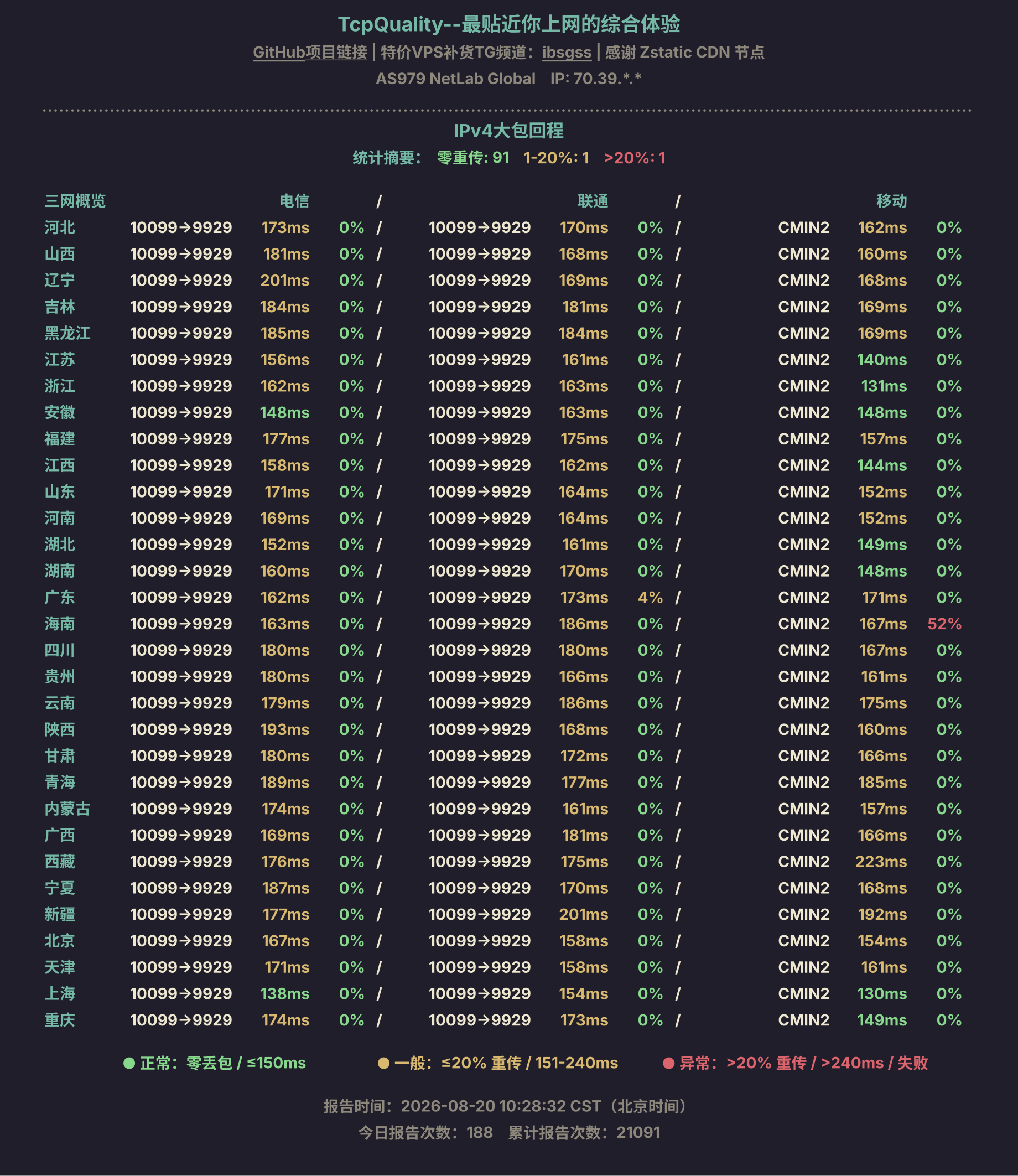 IPv4大包回程